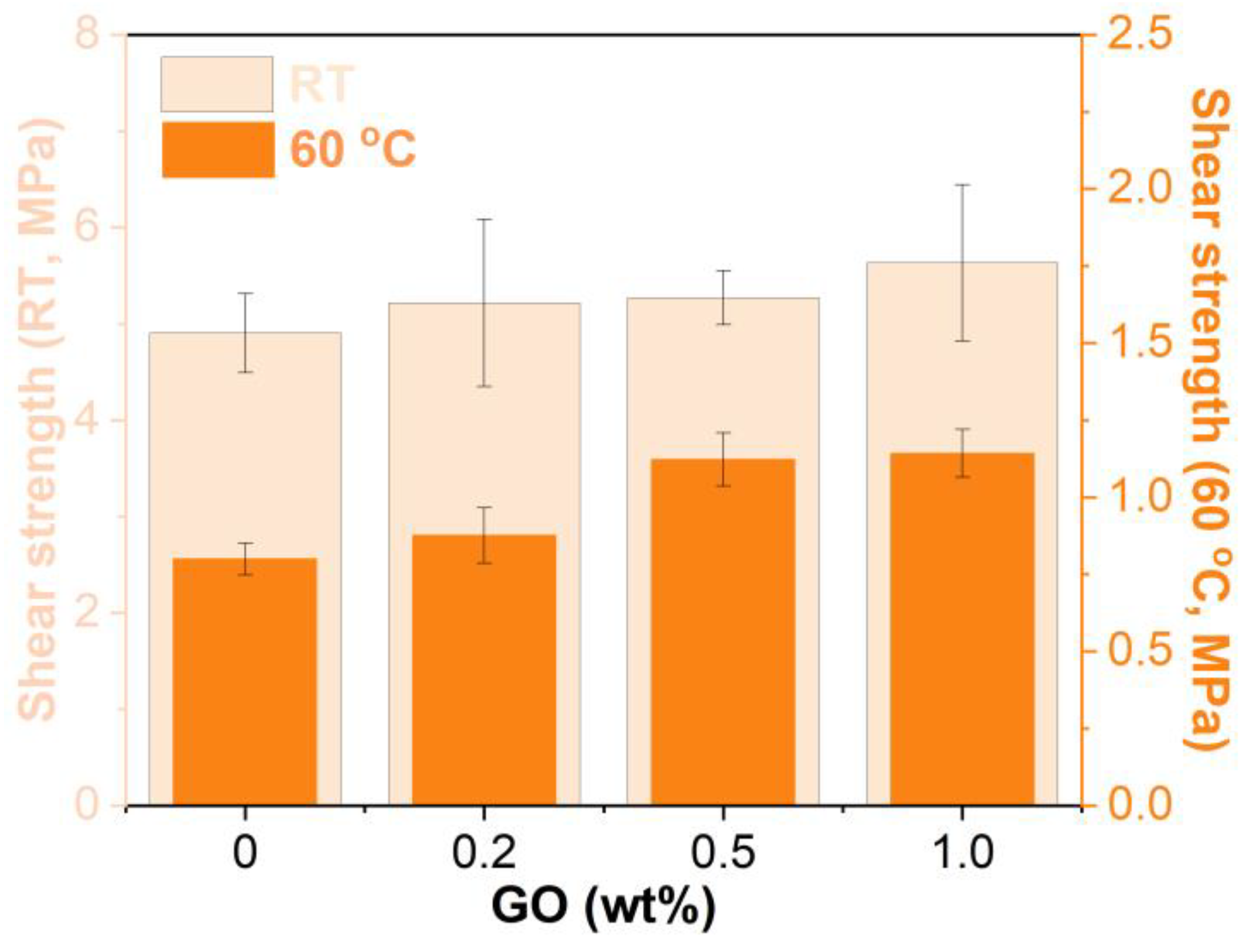 Materials 15 06846 g014