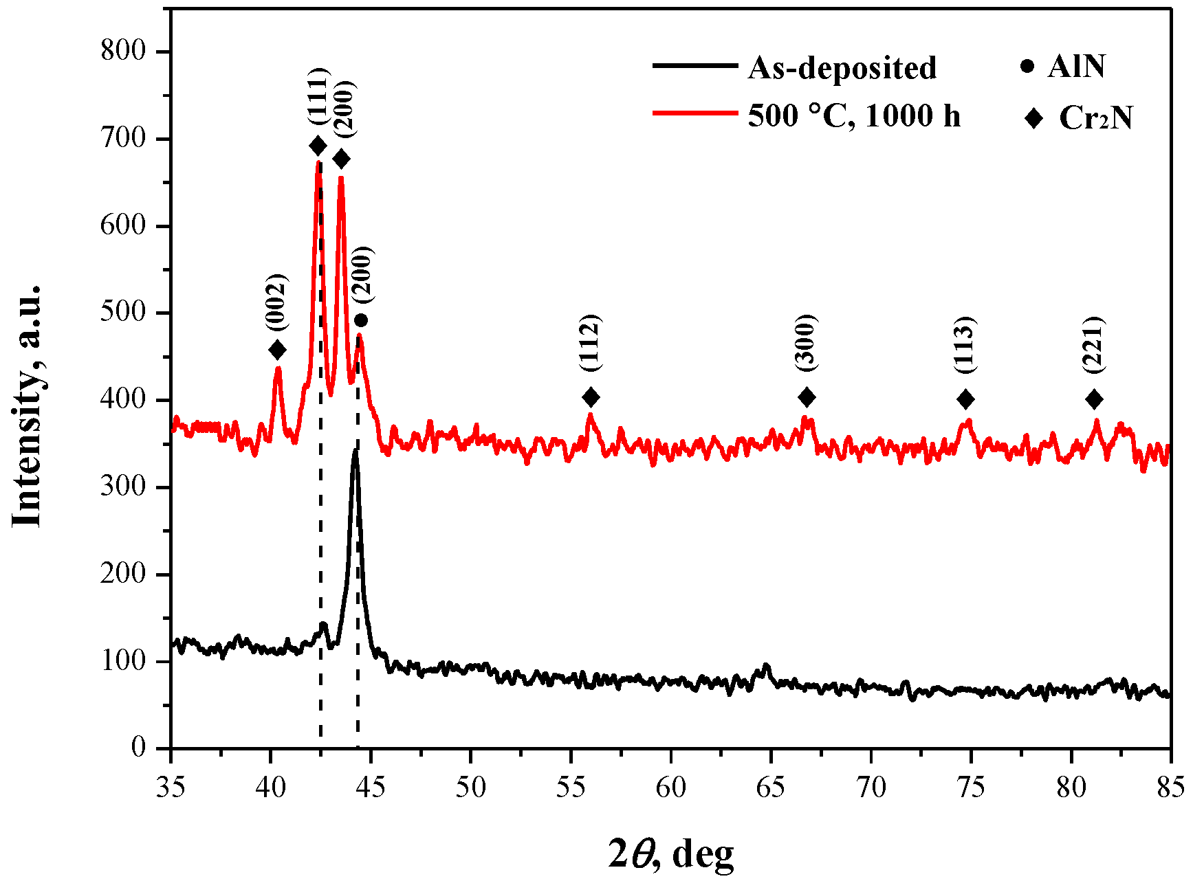 Materials 15 06847 g002