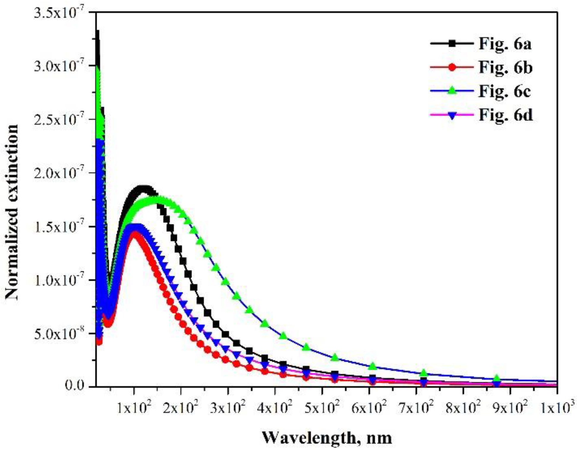 Materials 15 06847 g007