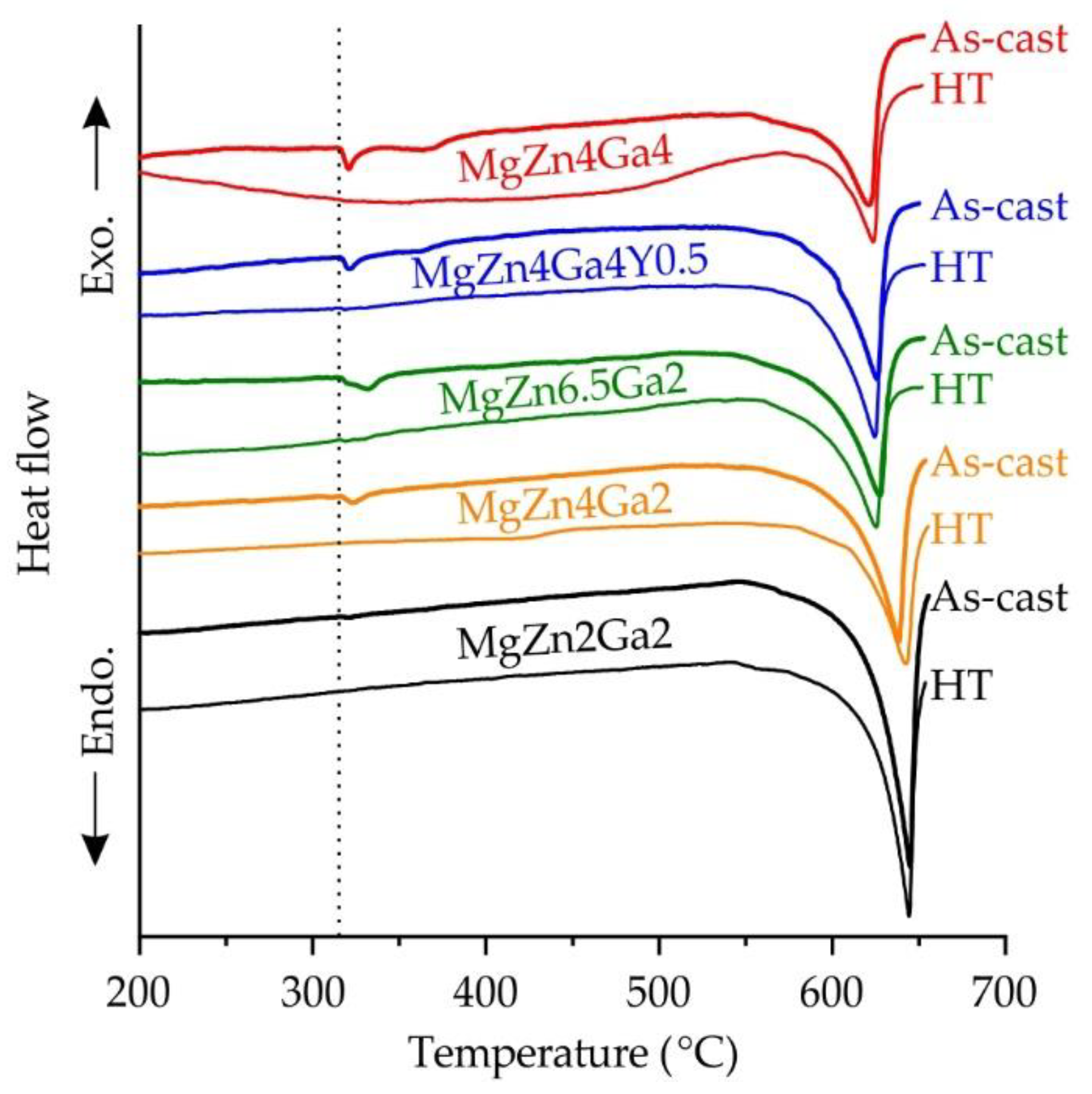 Materials 15 06849 g006