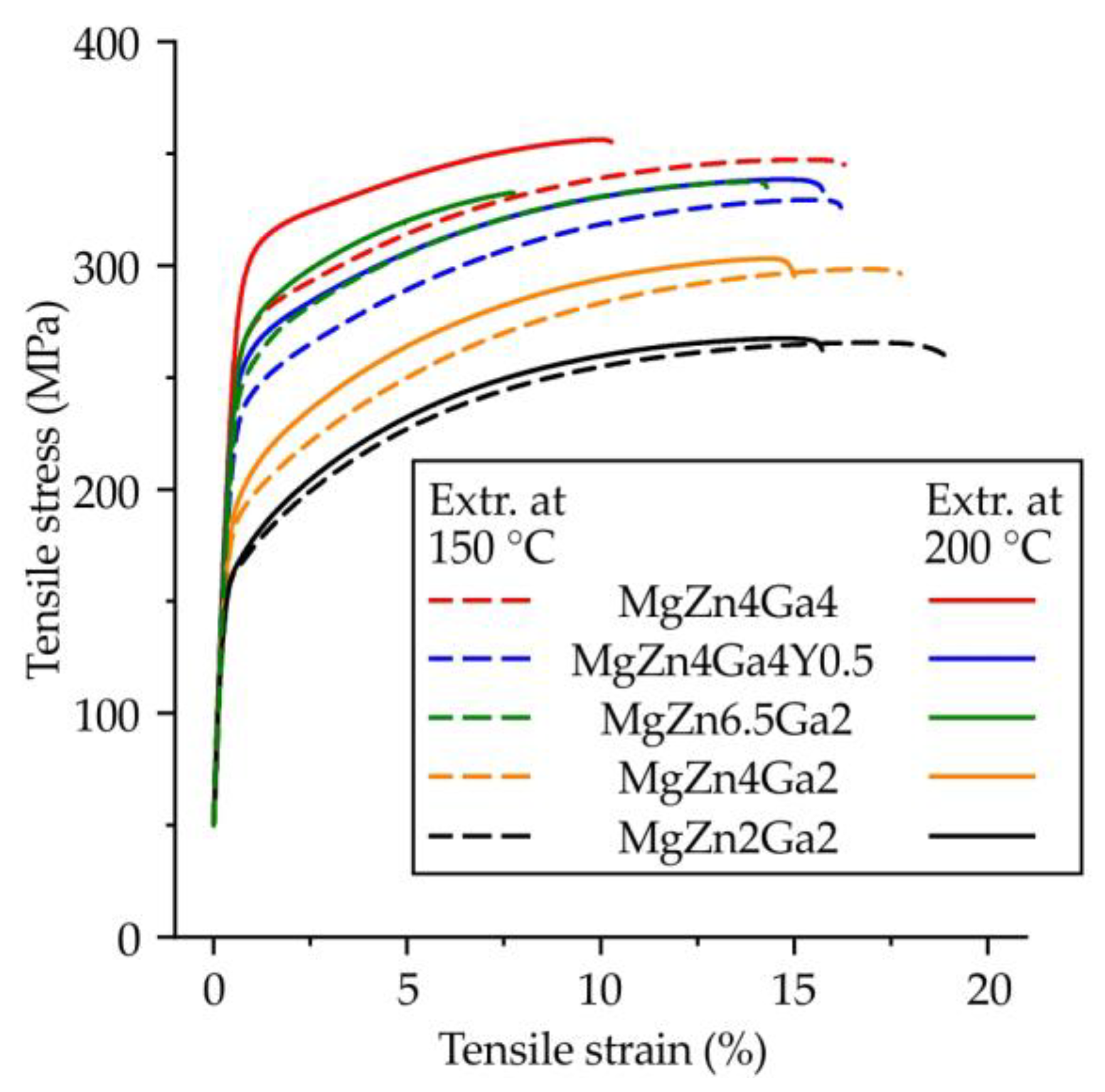 Materials 15 06849 g010