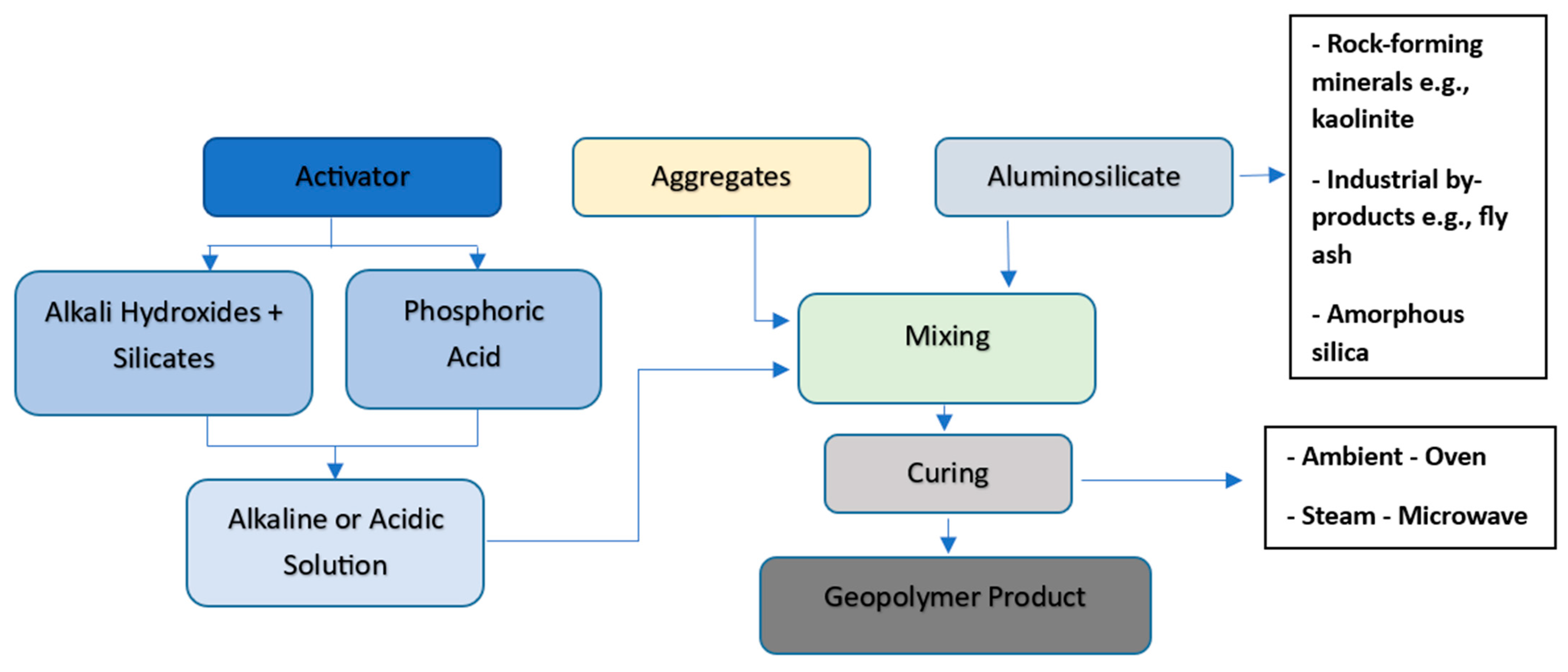 Materials 15 06852 g002 Materials 15 06852 g002