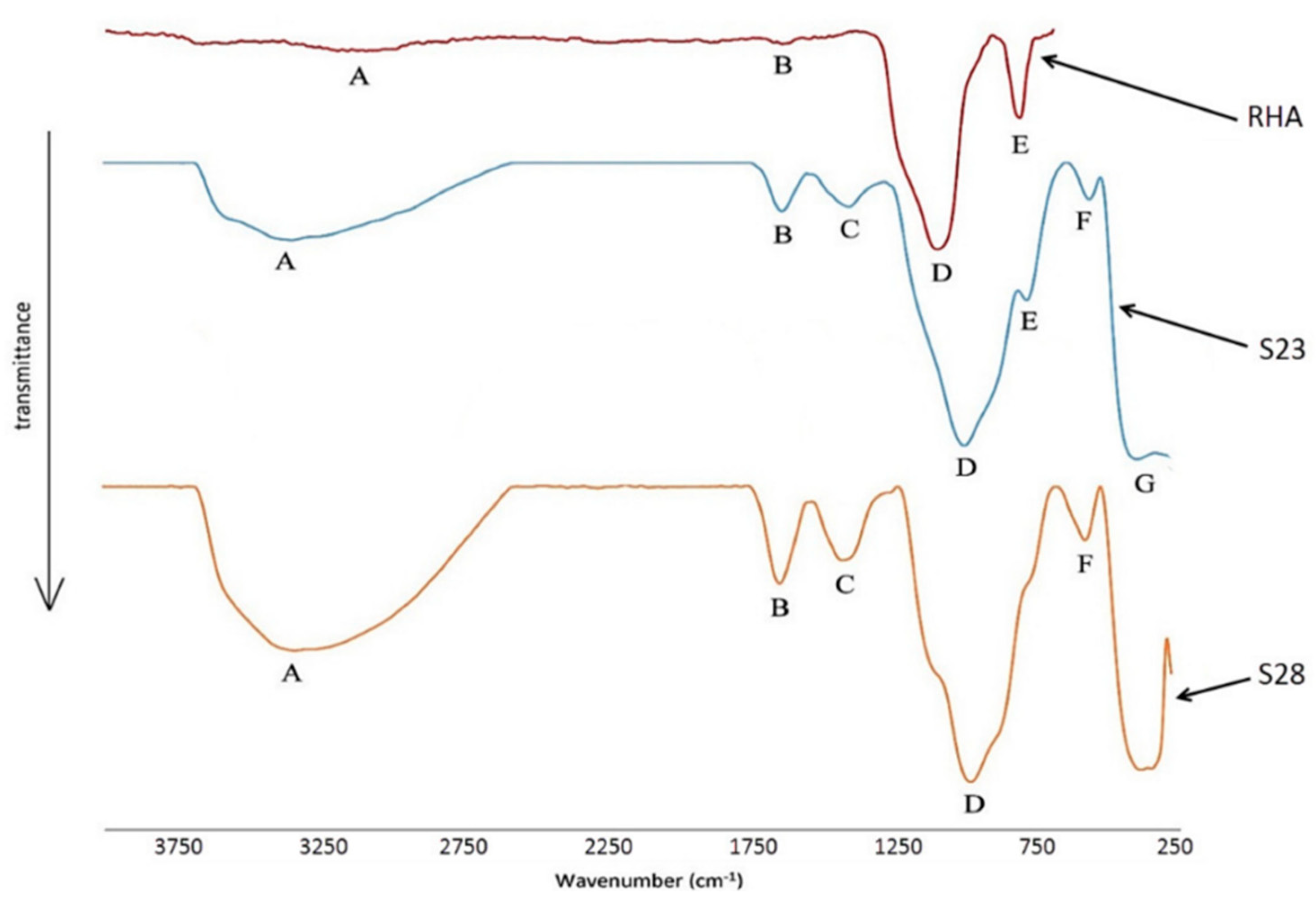 Materials 15 06852 g012 Materials 15 06852 g012