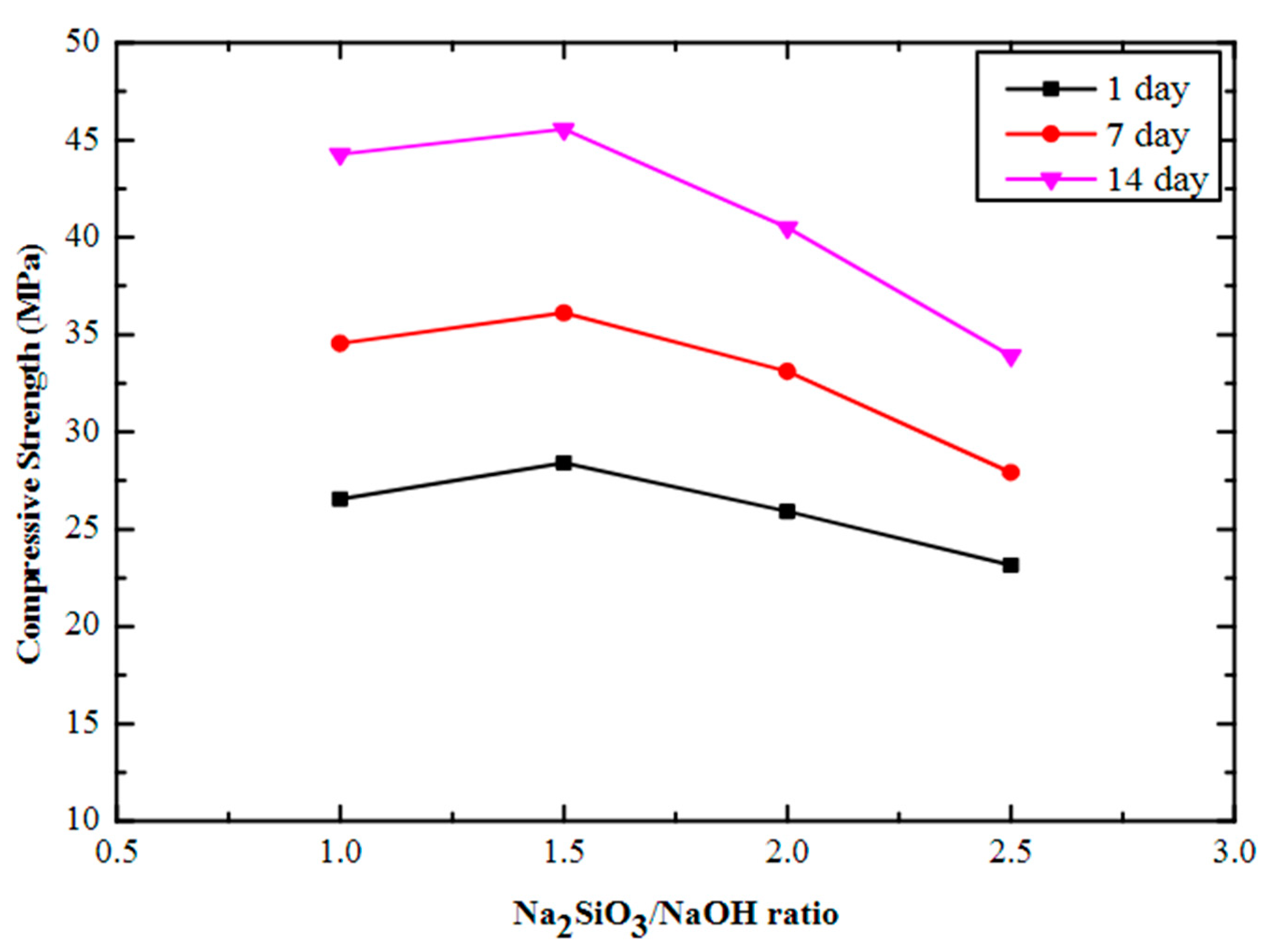 Materials 15 06852 g015 Materials 15 06852 g015