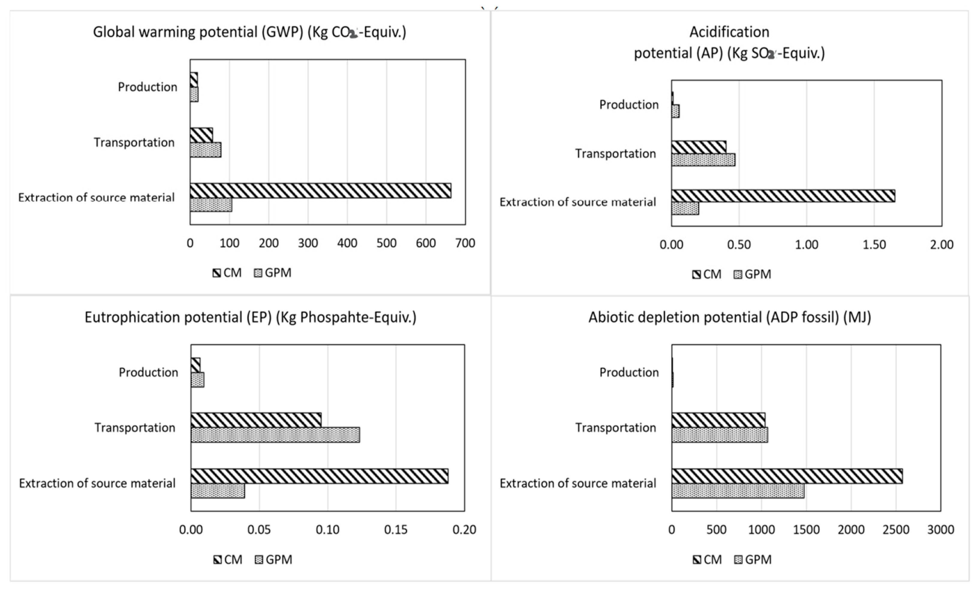 Materials 15 06852 g018 Materials 15 06852 g018
