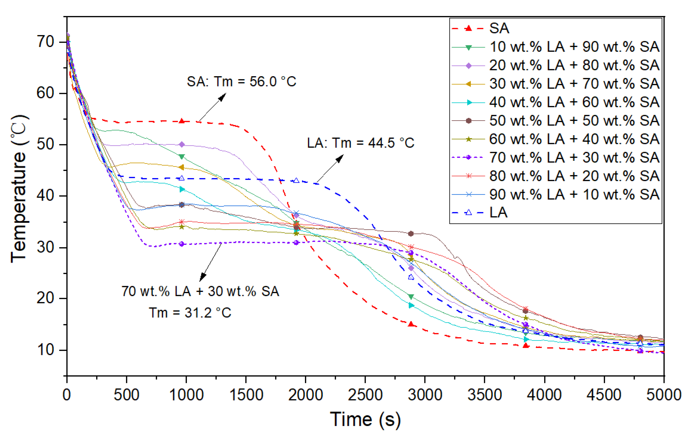 Materials 15 06856 g006