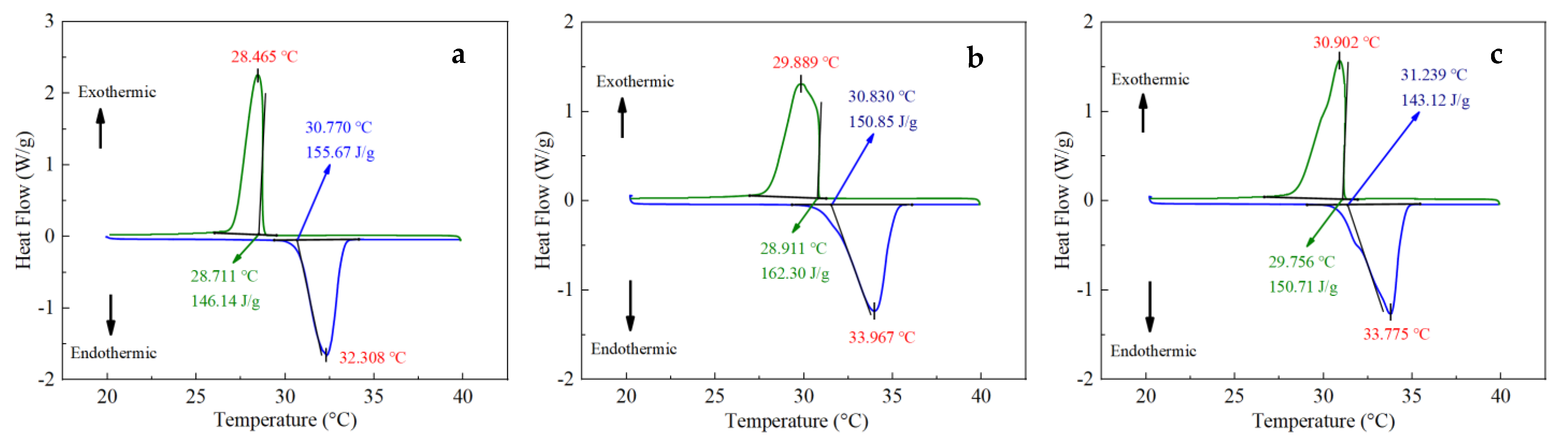 Materials 15 06856 g007a