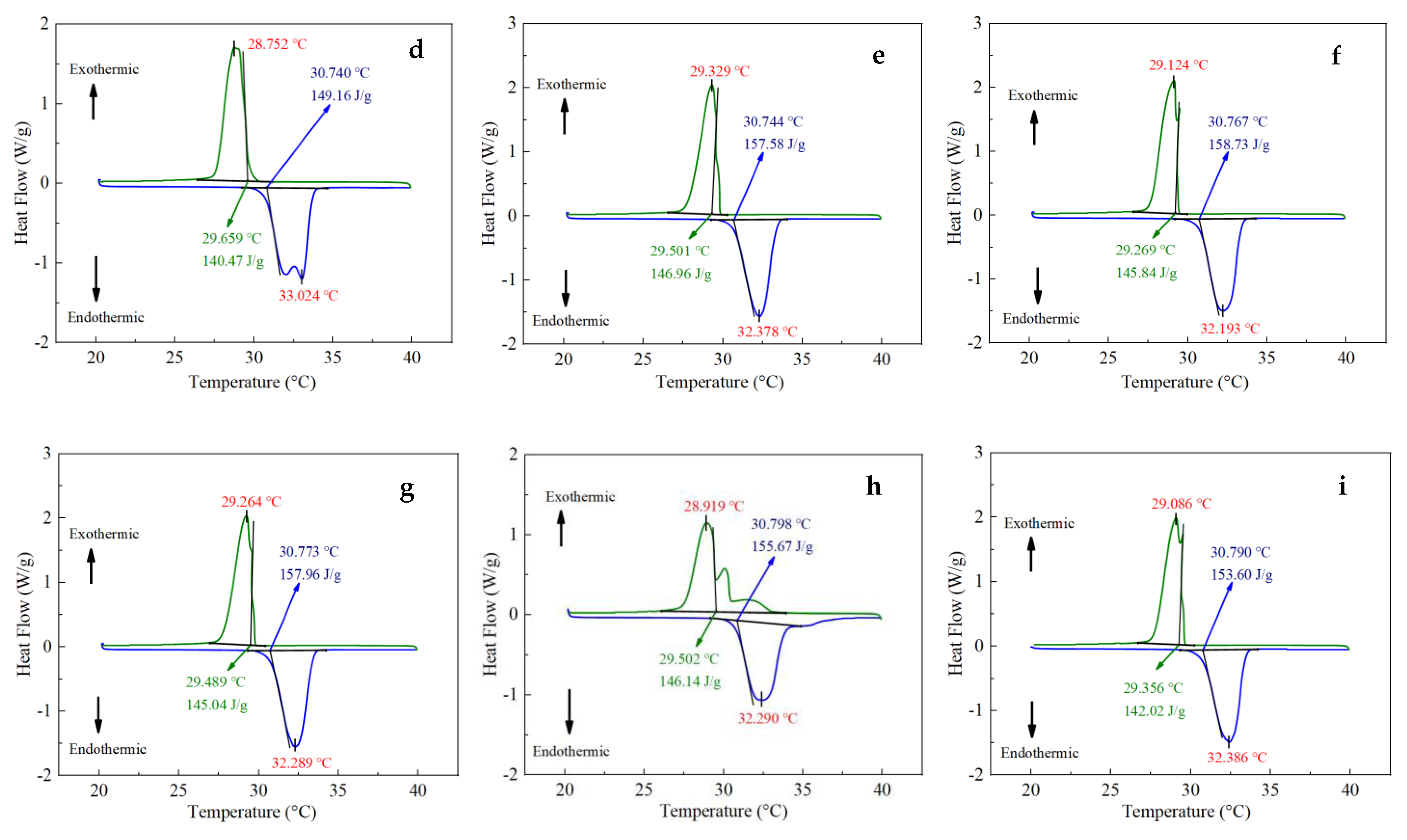 Materials 15 06856 g007b