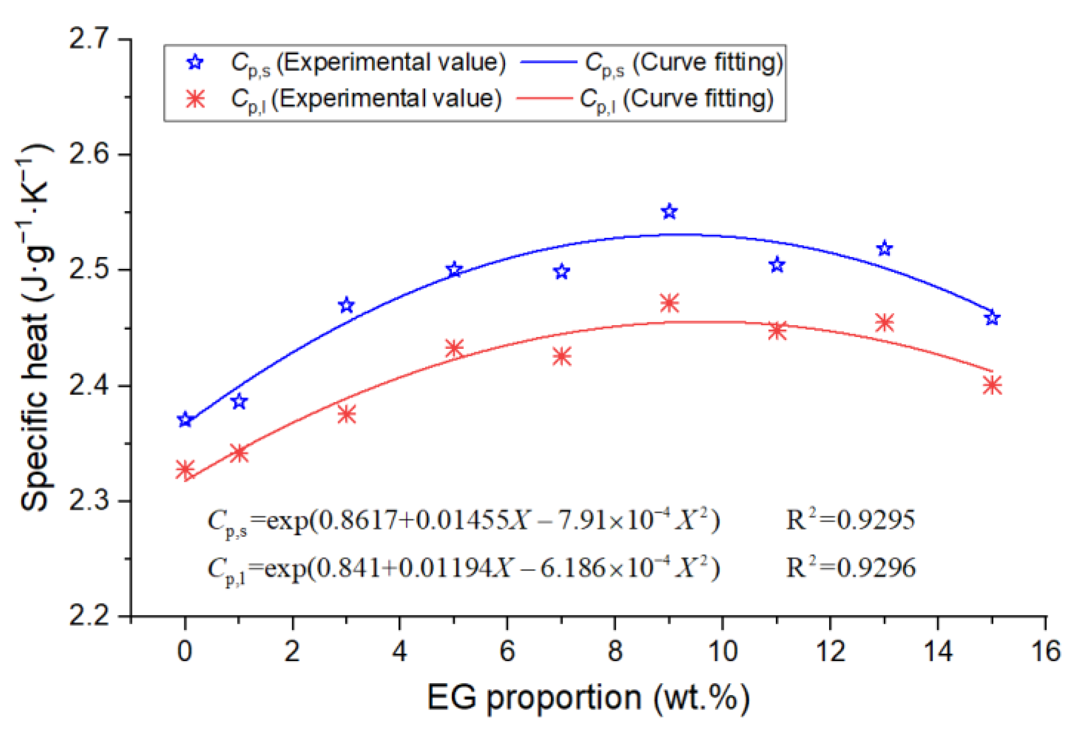 Materials 15 06856 g010
