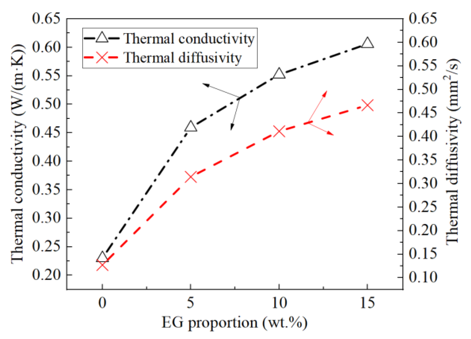 Materials 15 06856 g011
