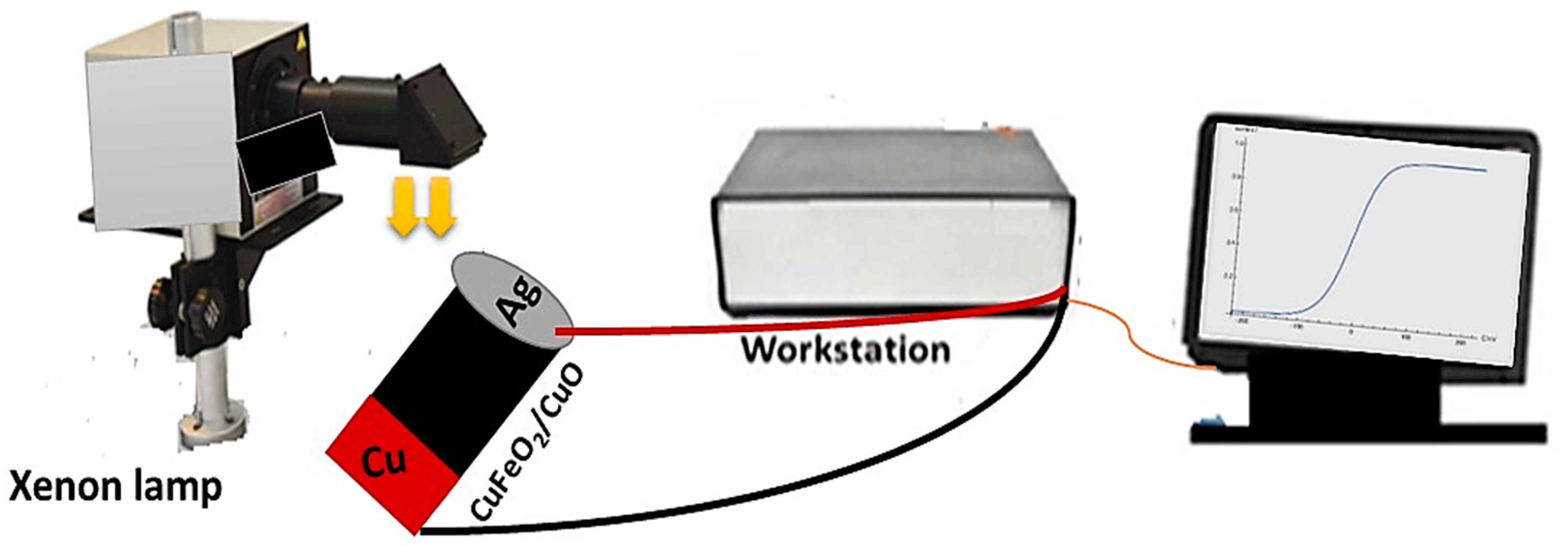 Materials Free FullText Development of a Highly Efficient