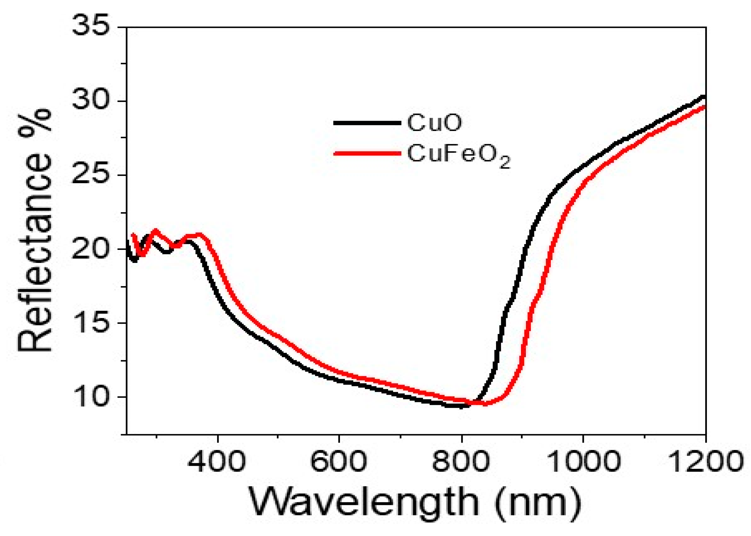 Materials 15 06857 g004 Materials 15 06857 g004