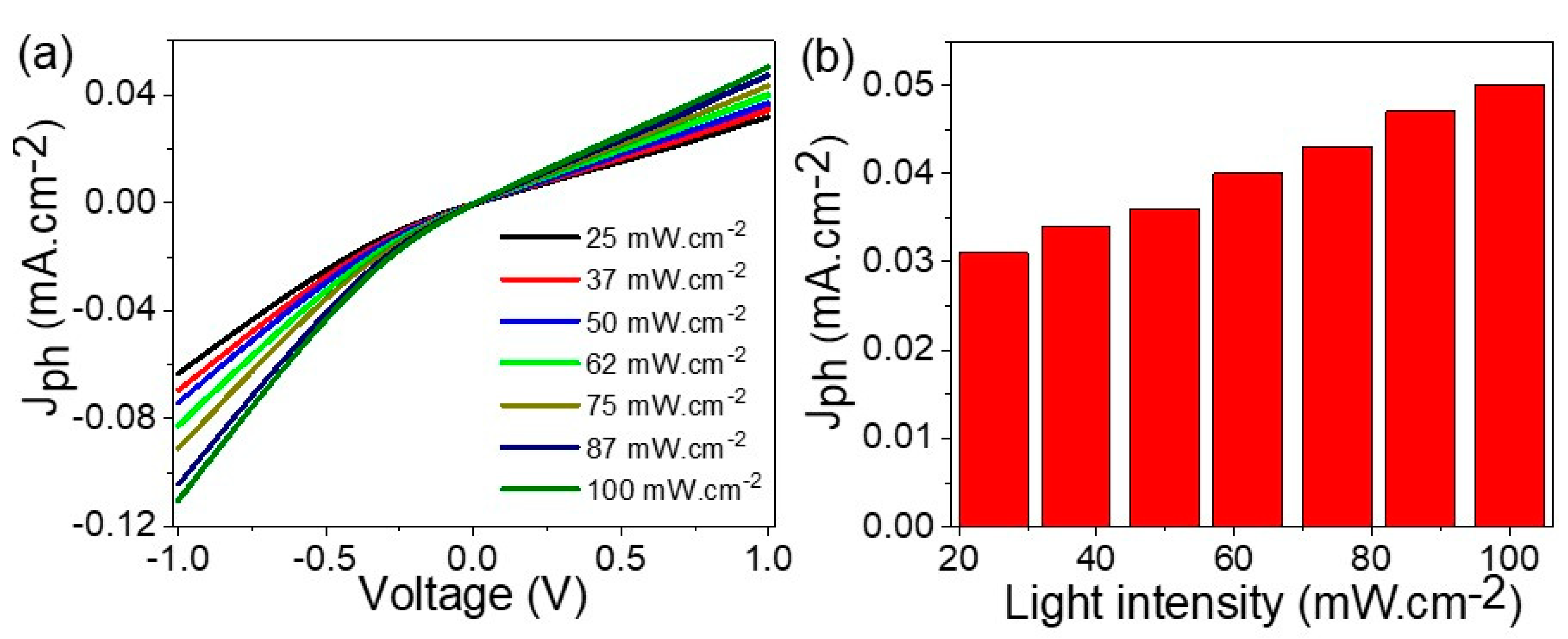 Materials 15 06857 g007 Materials 15 06857 g007