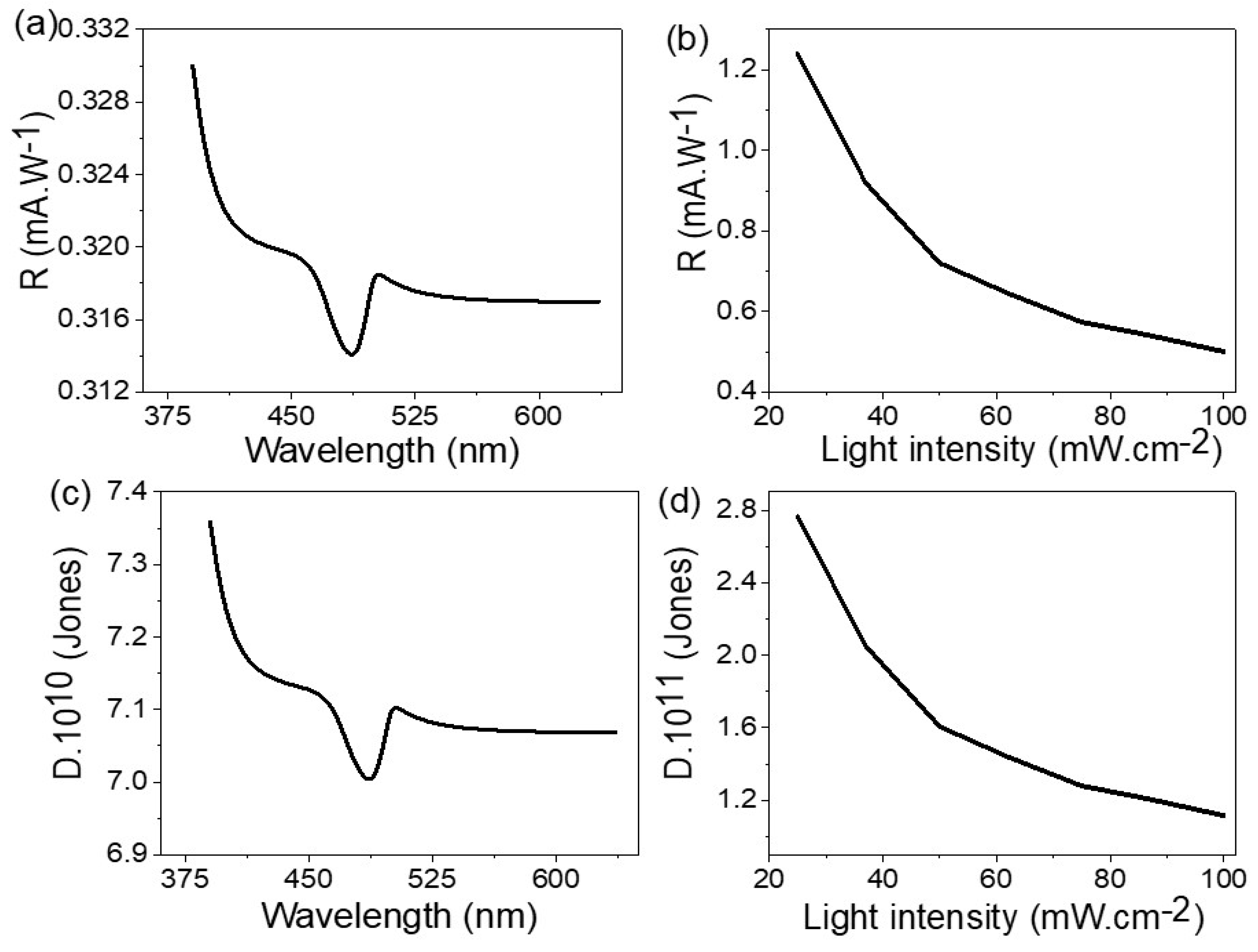 Materials 15 06857 g008 Materials 15 06857 g008