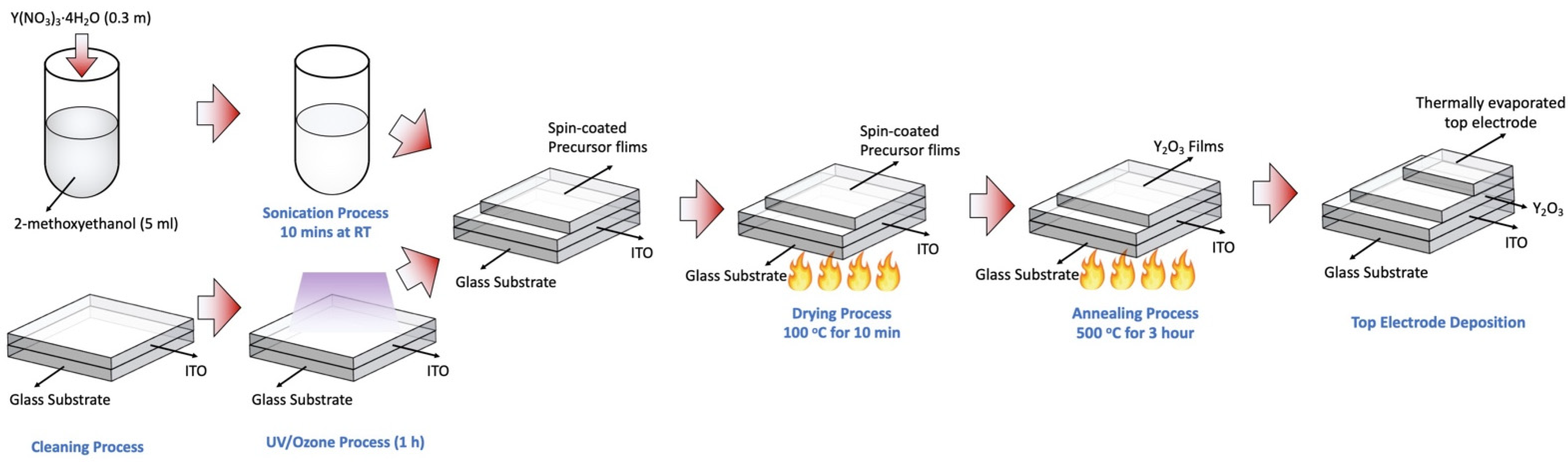 Materials 15 06859 g001 Materials 15 06859 g001
