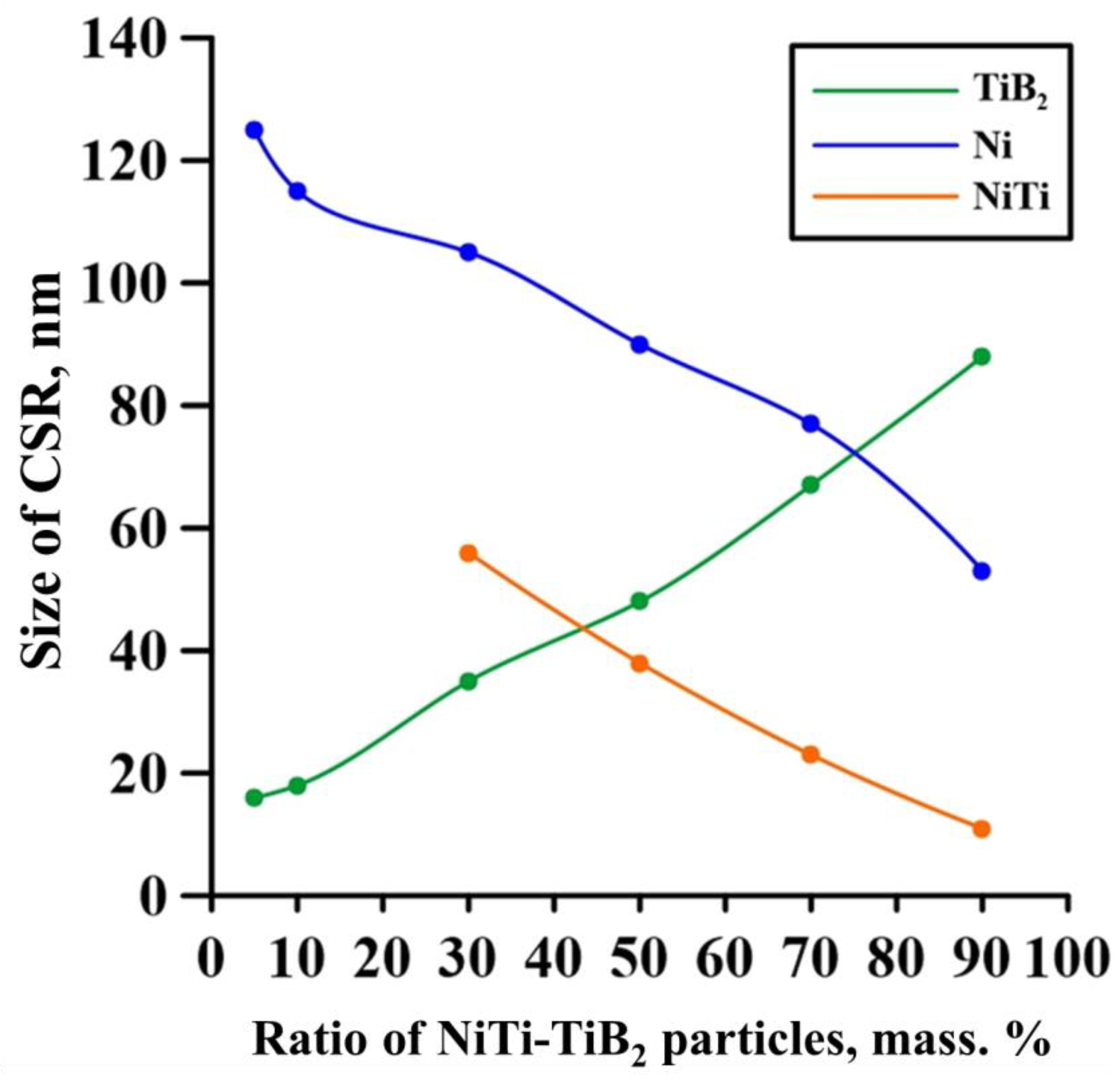 Materials 15 06861 g004