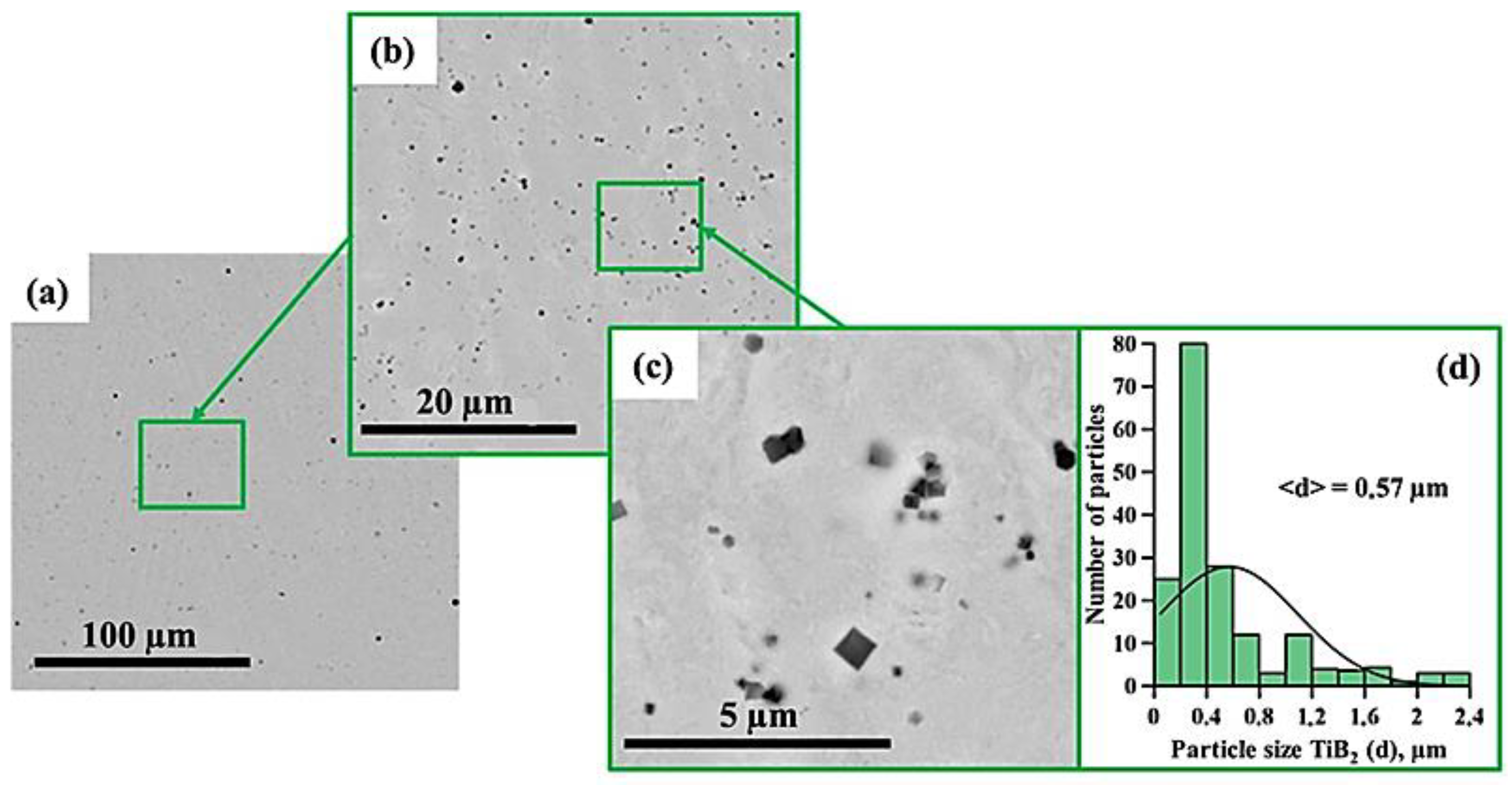 Materials 15 06861 g005