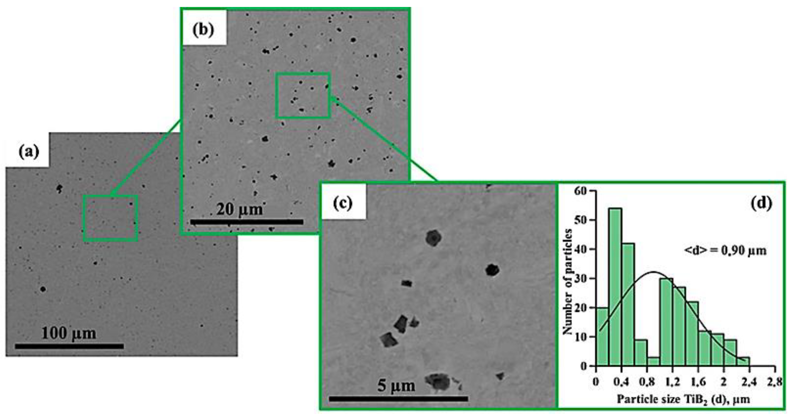 Materials 15 06861 g006