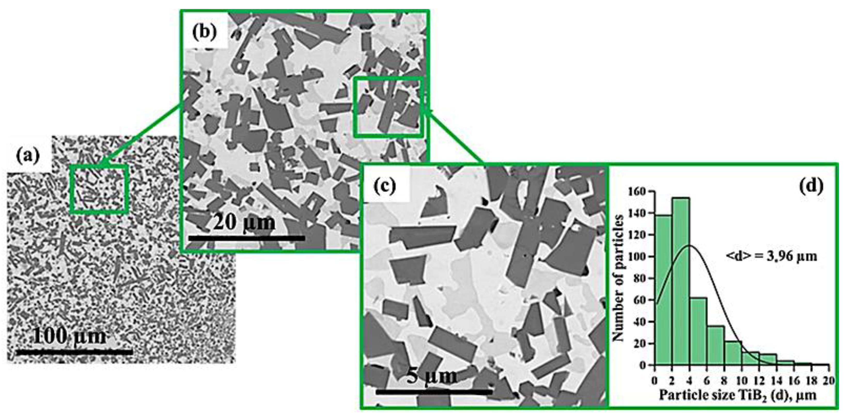 Materials 15 06861 g009