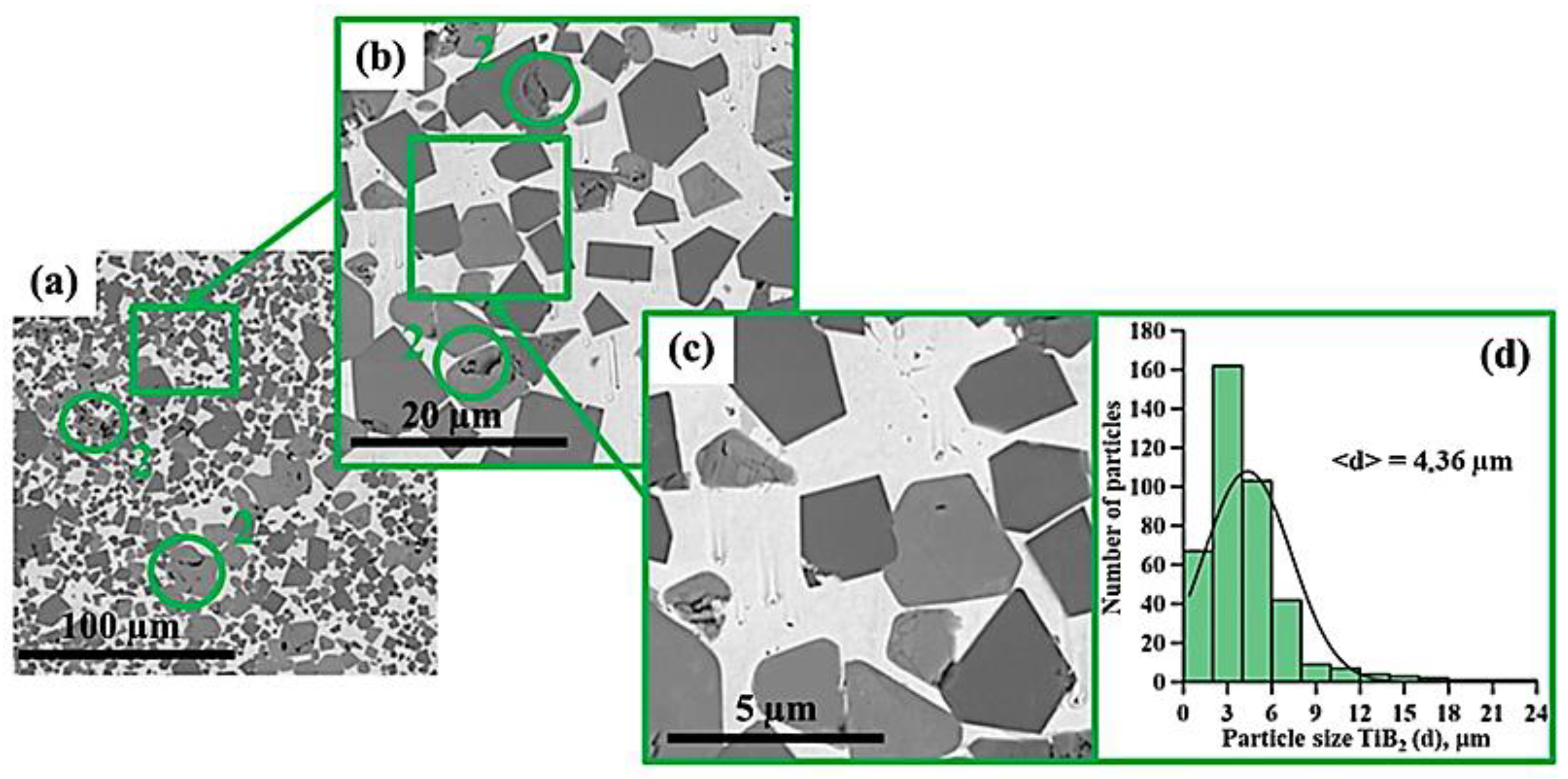 Materials 15 06861 g010