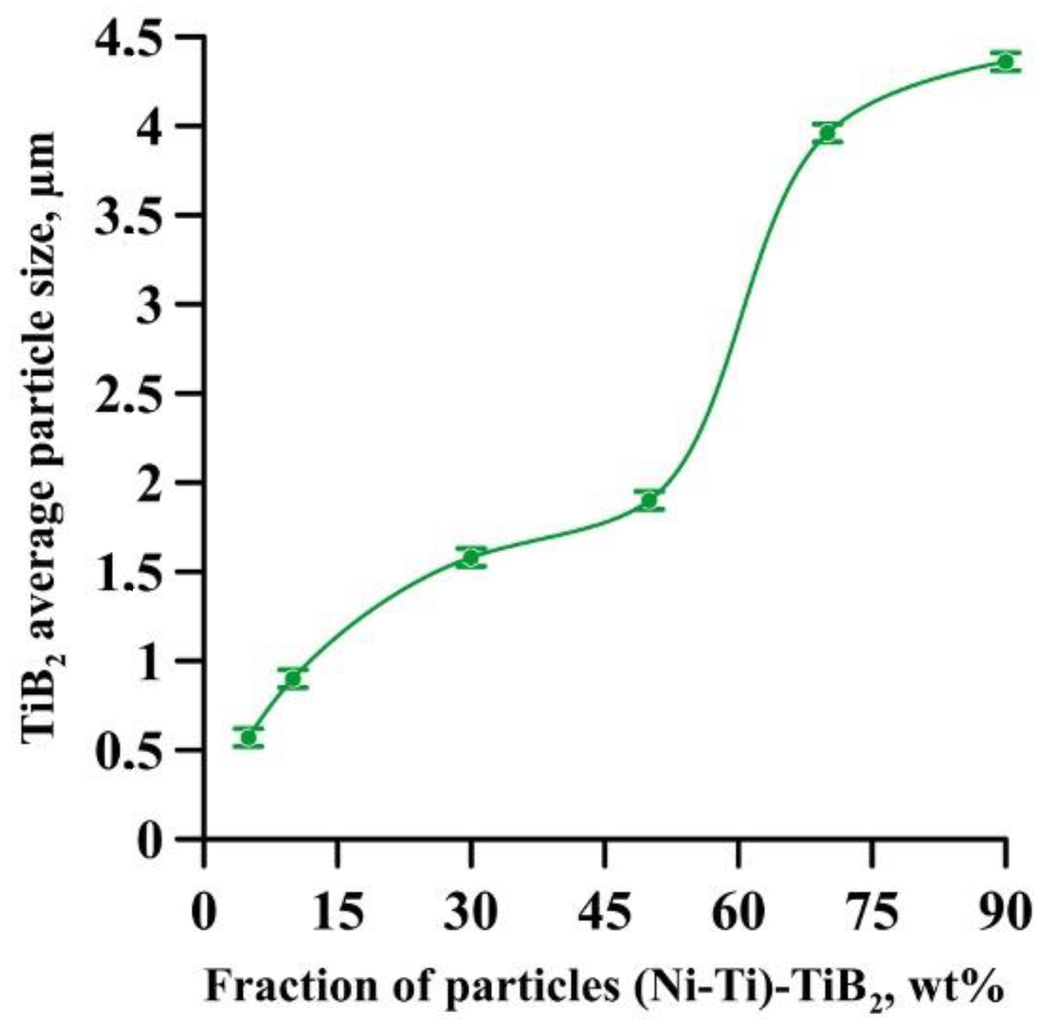 Materials 15 06861 g012