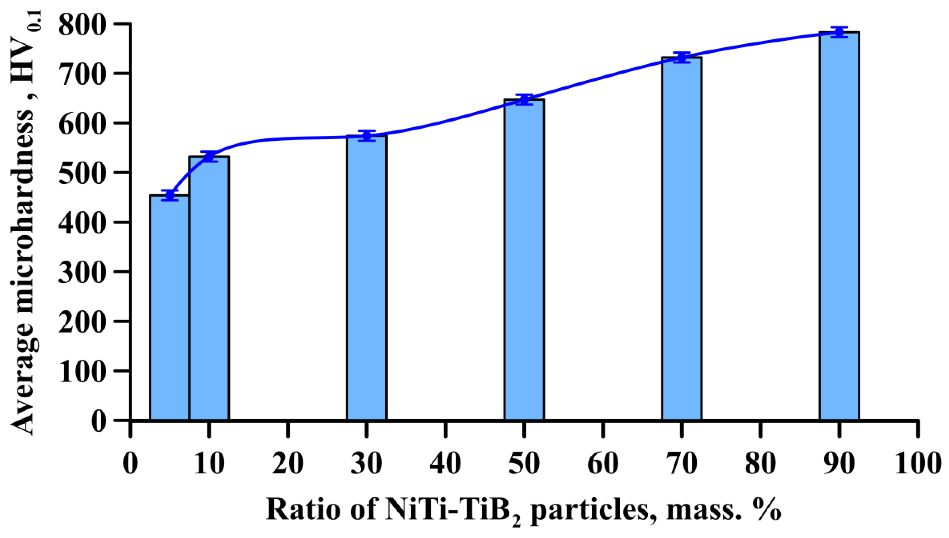 Materials 15 06861 g013