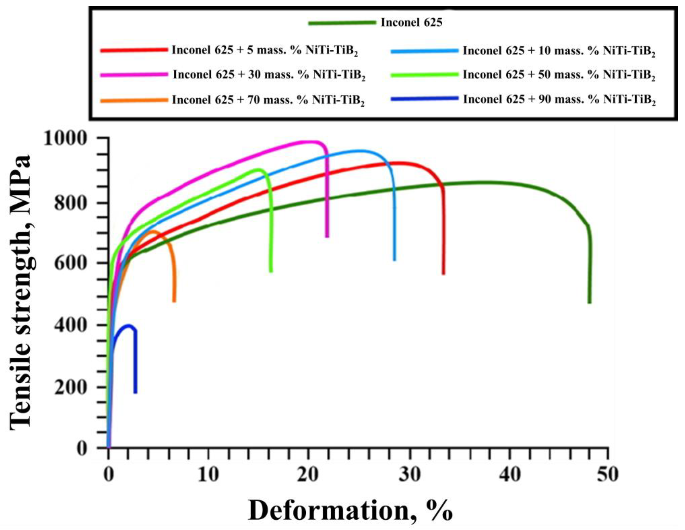 Materials 15 06861 g014