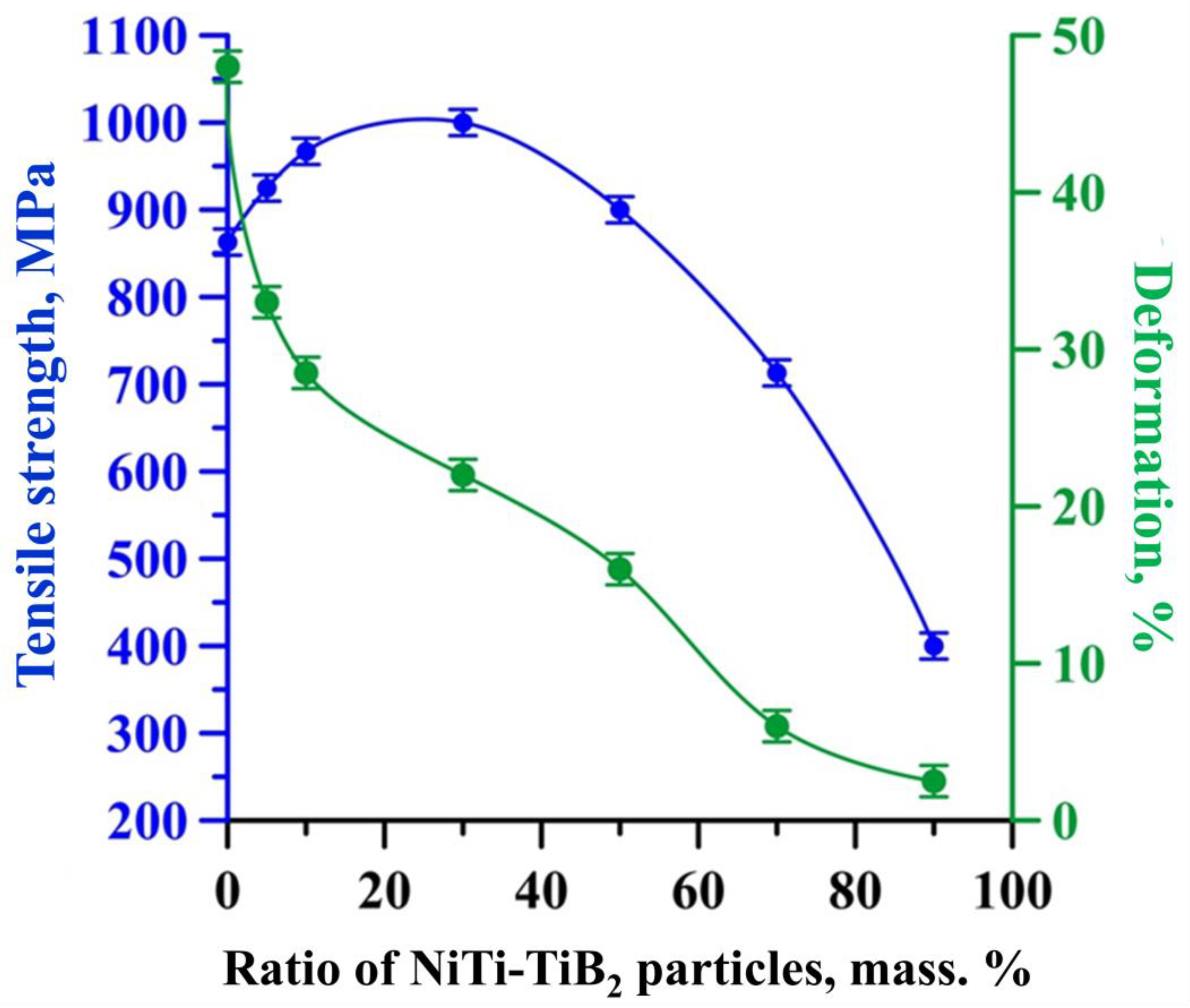 Materials 15 06861 g015