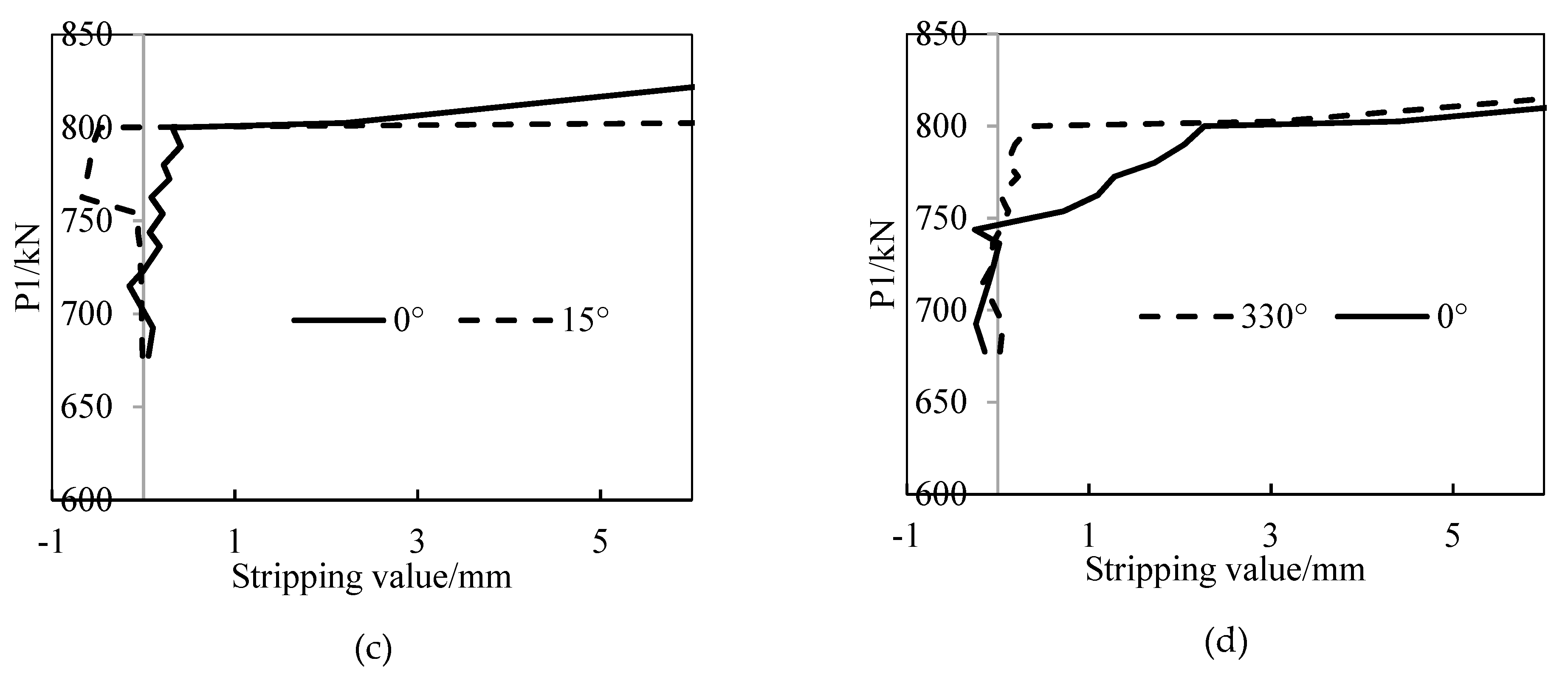 Materials 15 06862 g015b Materials 15 06862 g015b