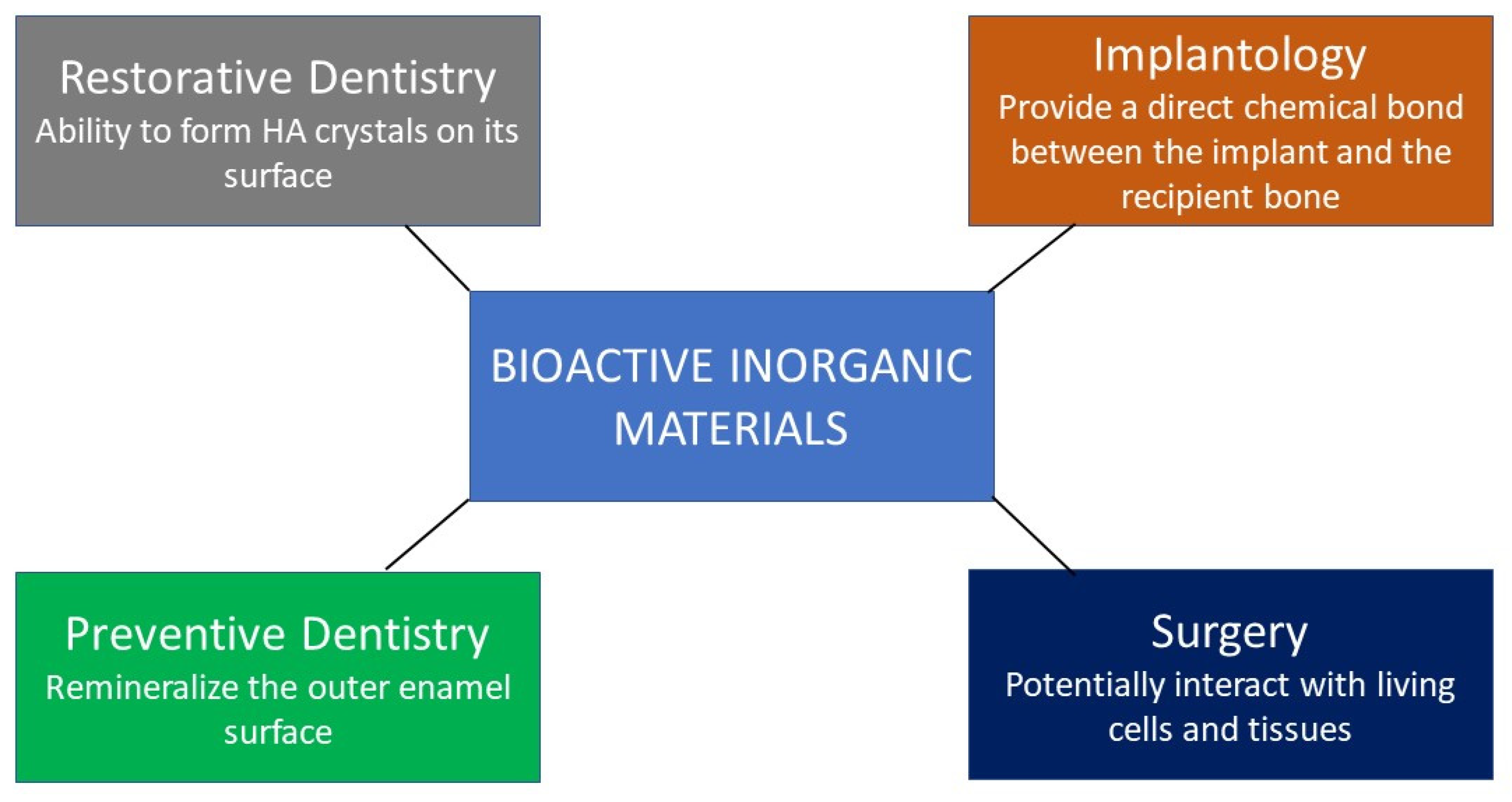 Materials 15 06864 g002