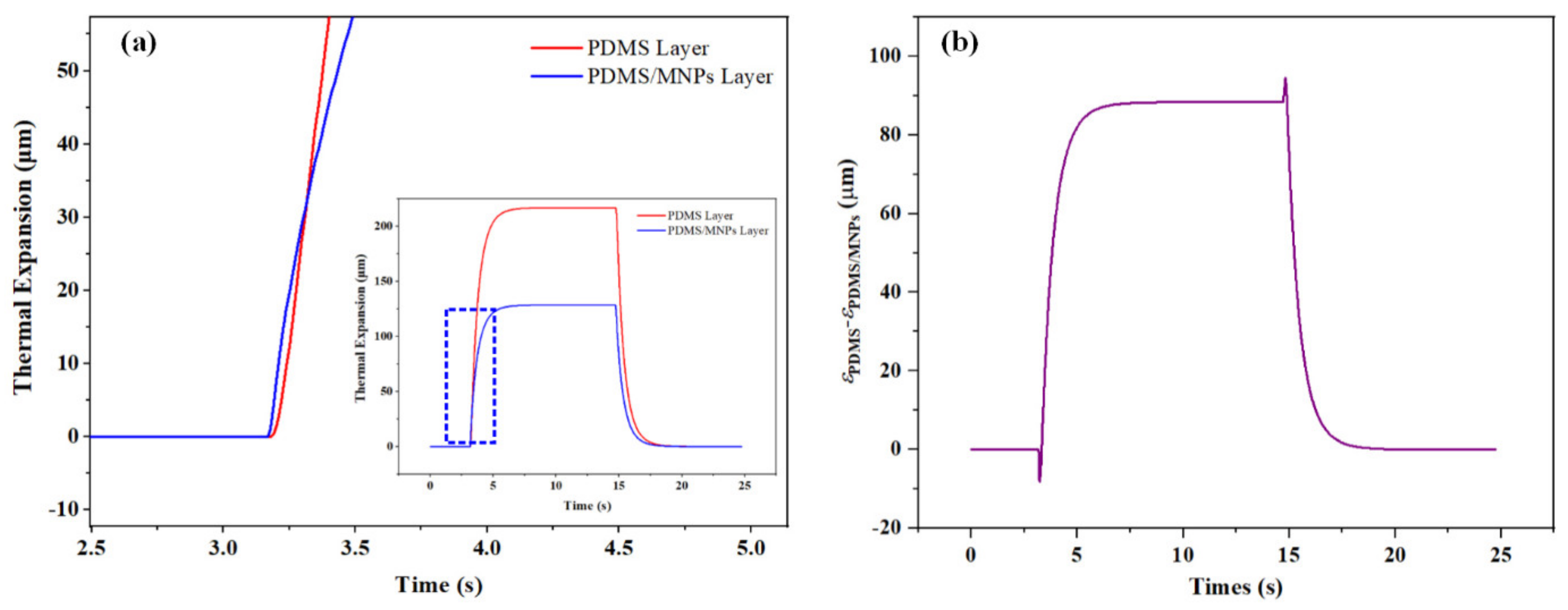 Materials 15 06869 g003 Materials 15 06869 g003