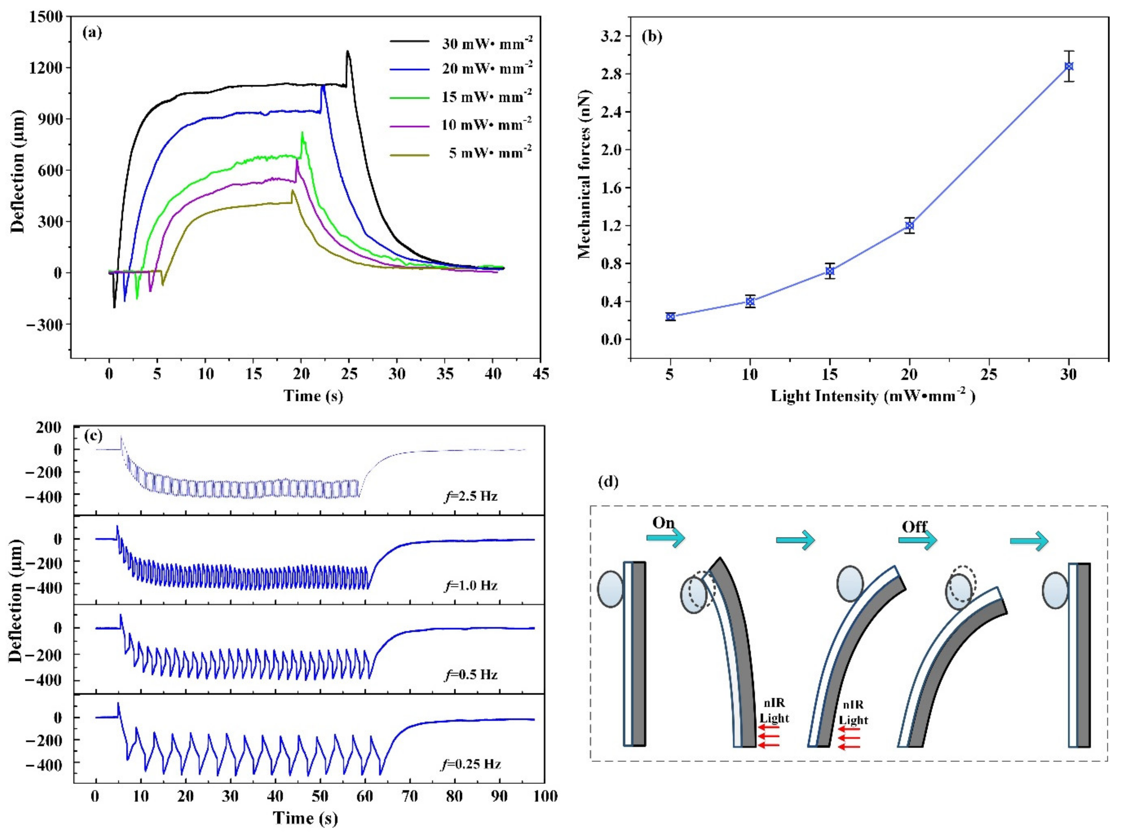 Materials 15 06869 g005 Materials 15 06869 g005