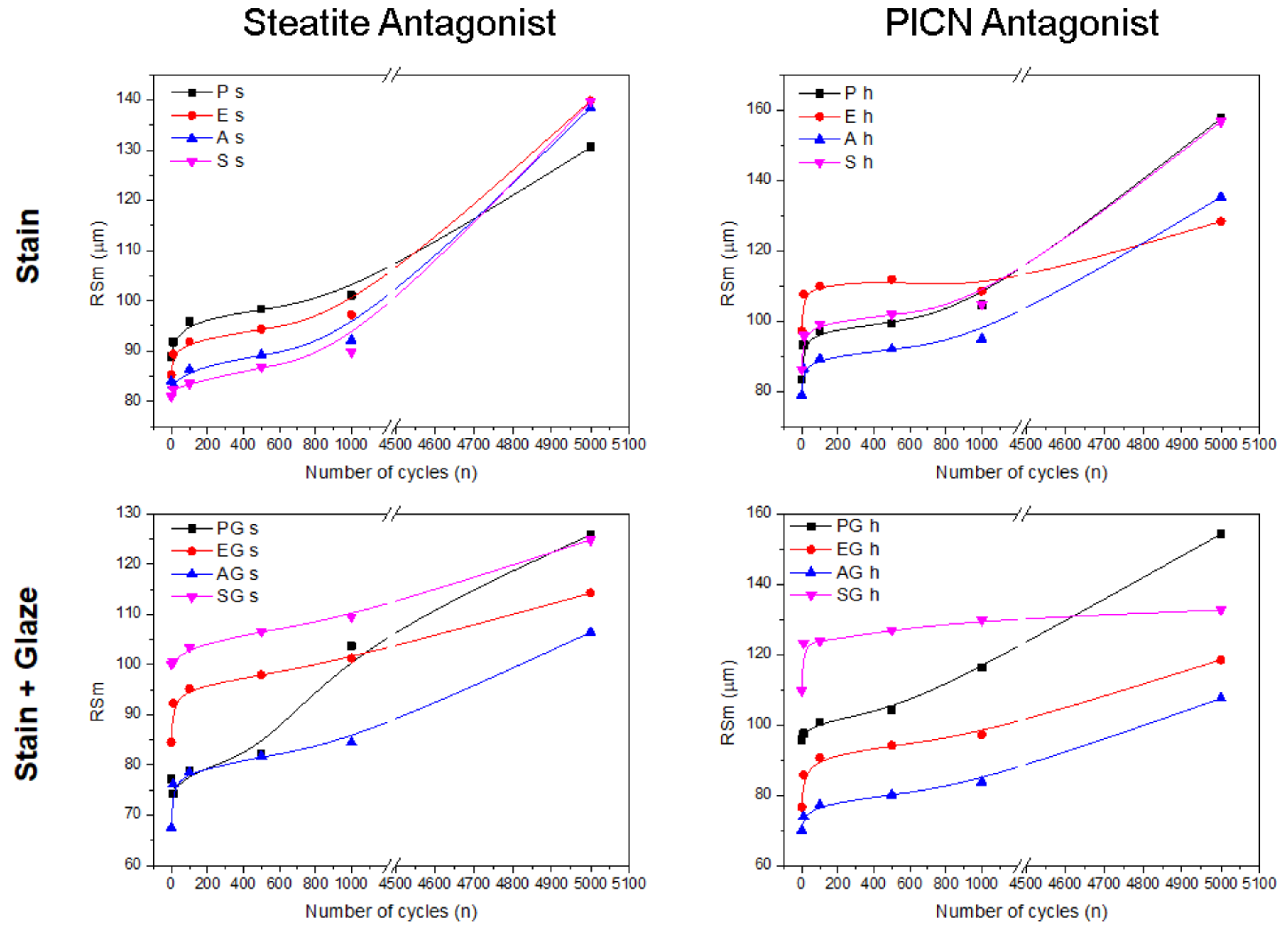 Materials 15 06870 g003