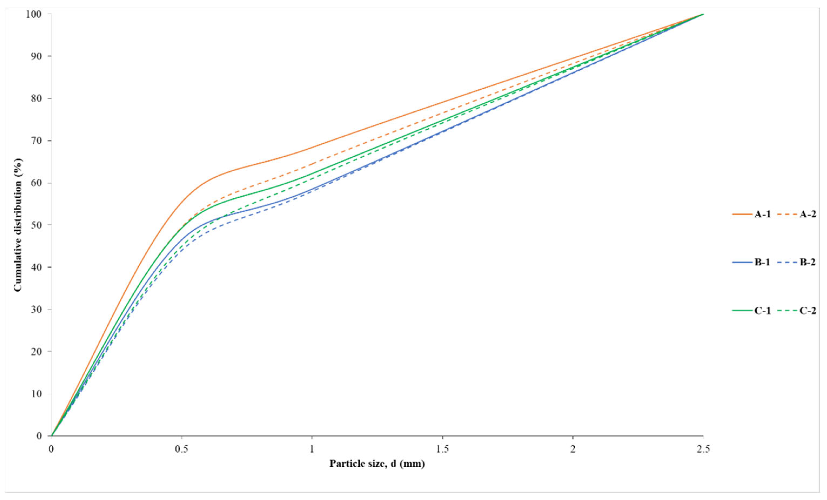 Materials 15 06871 g017 Materials 15 06871 g017