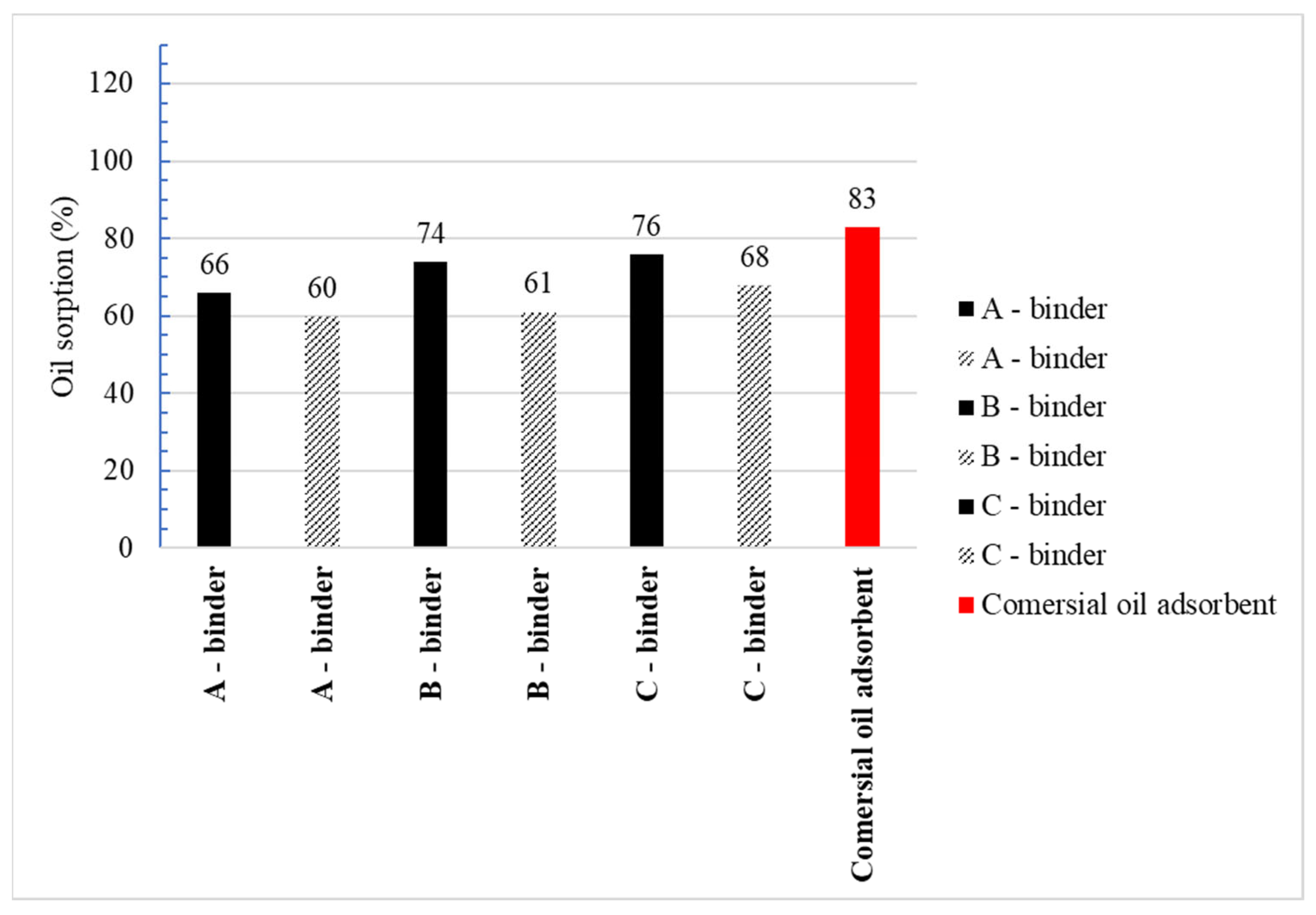 Materials 15 06871 g019 Materials 15 06871 g019