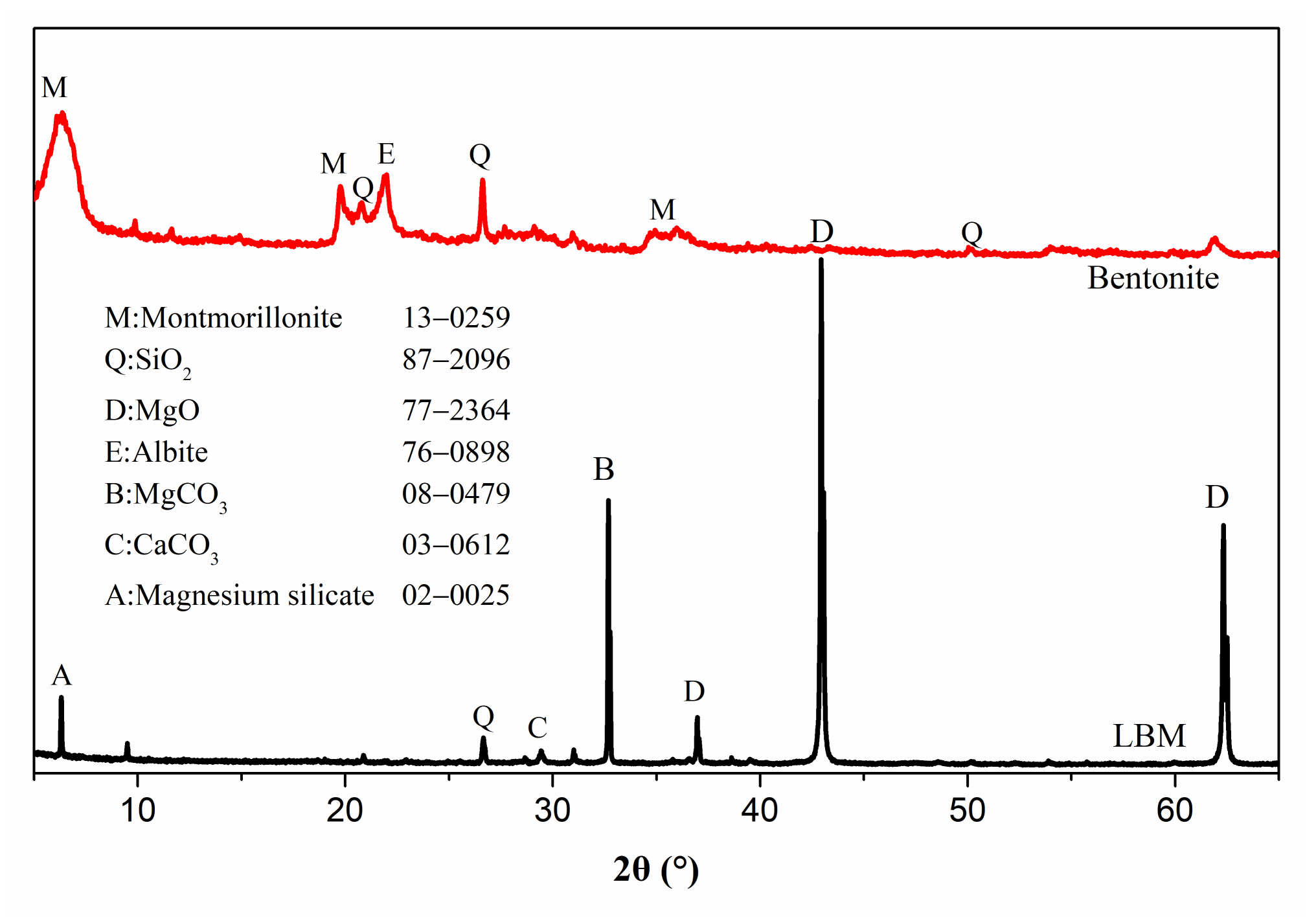 Materials 15 06872 g001