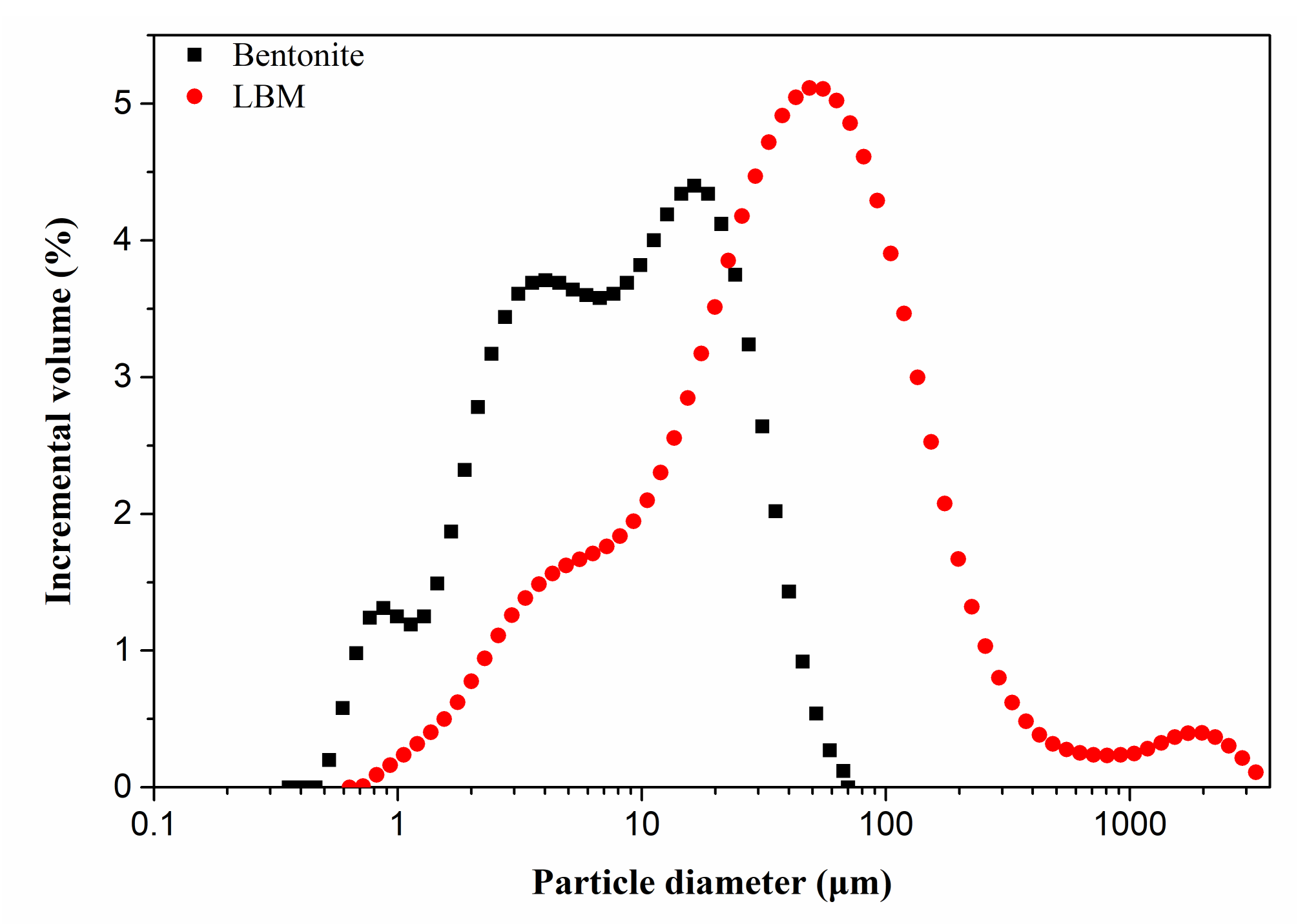 Materials 15 06872 g002