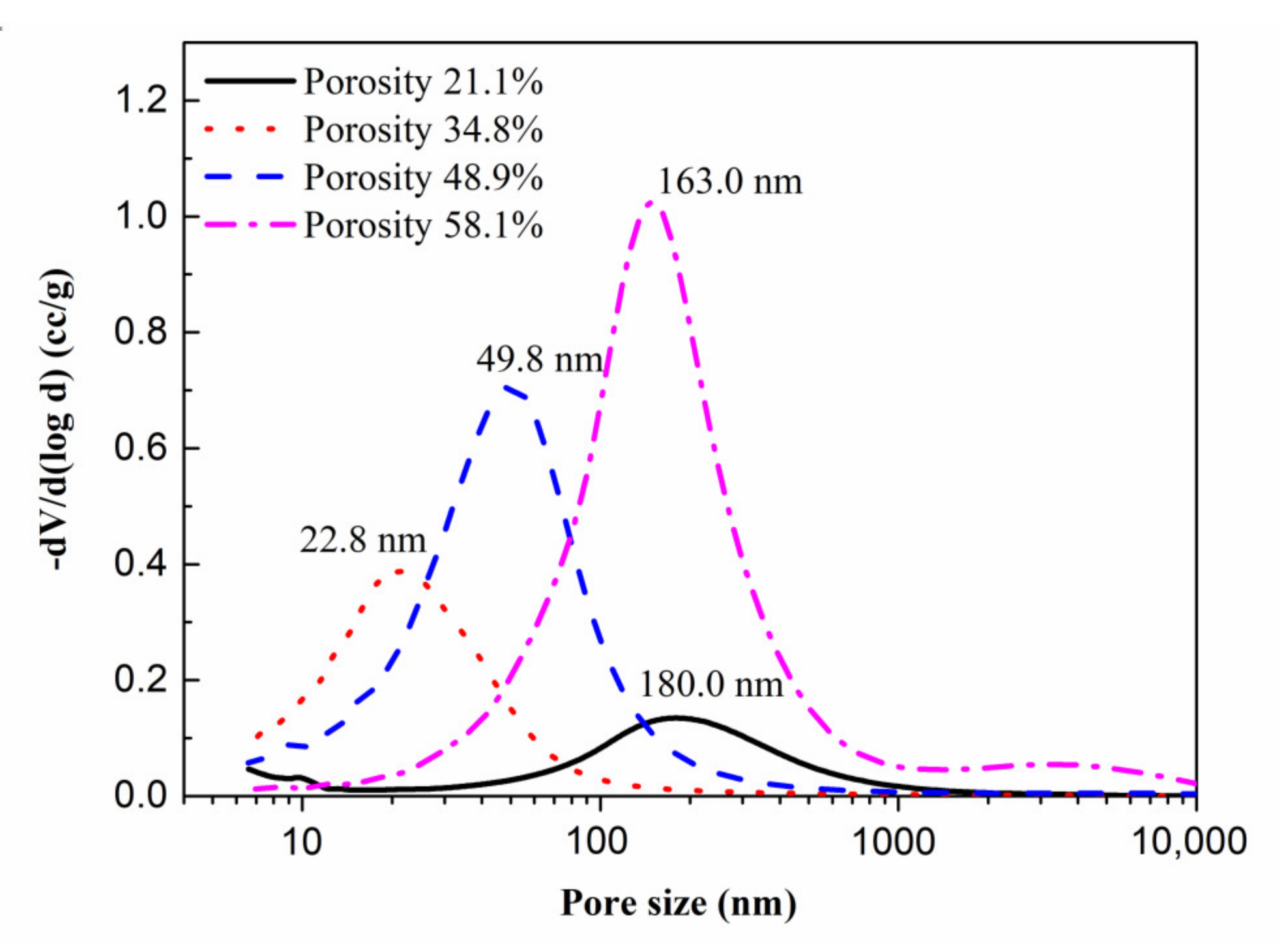 Materials 15 06872 g009