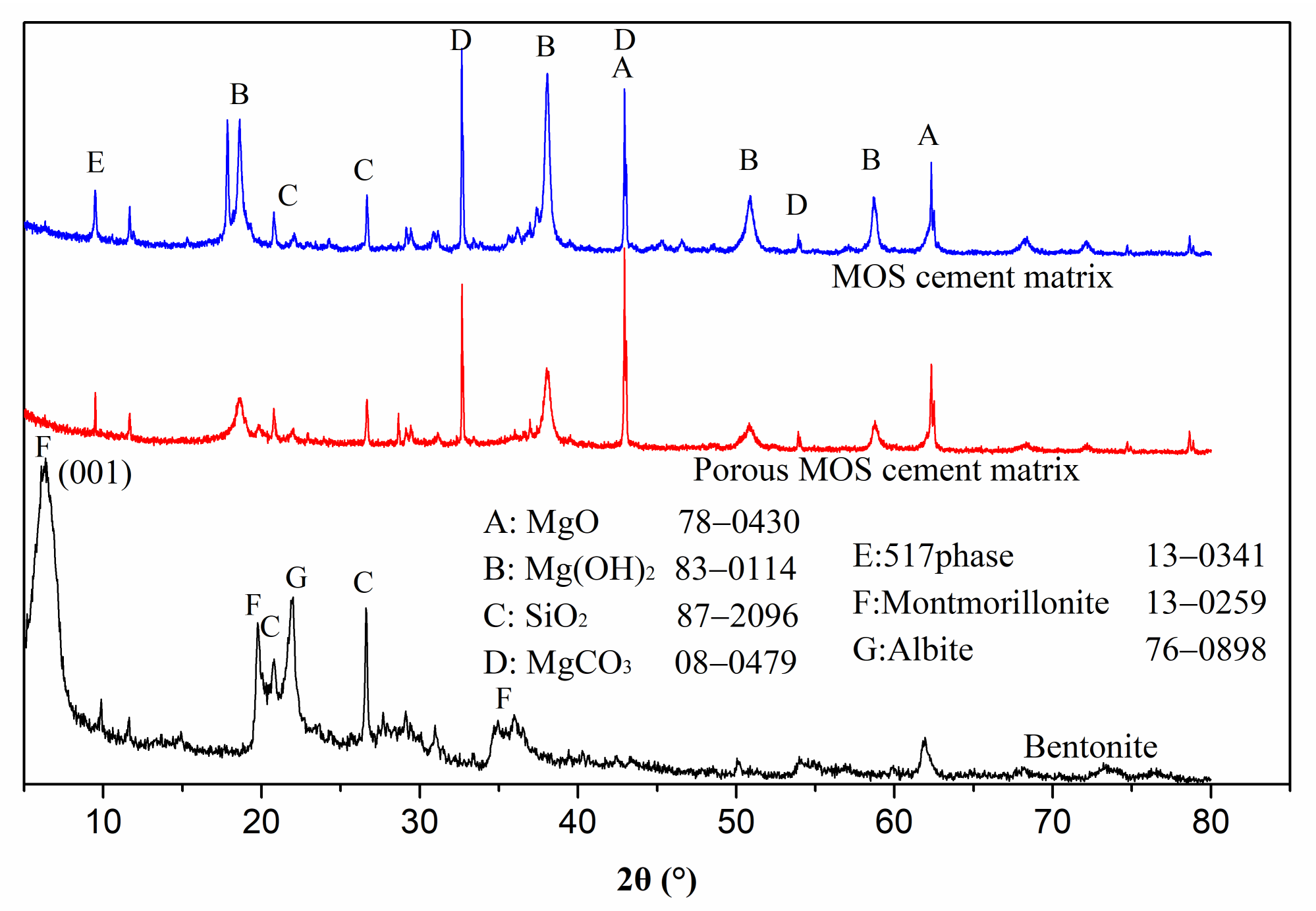 Materials 15 06872 g010
