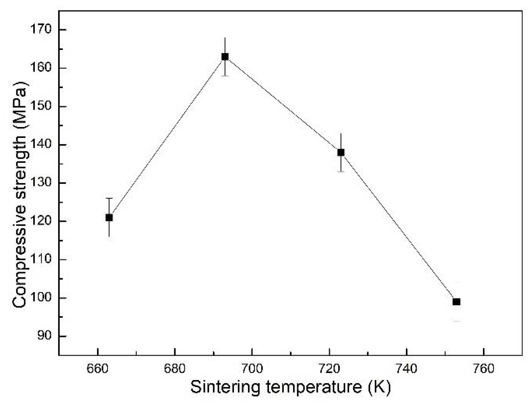 Materials 15 06873 g009