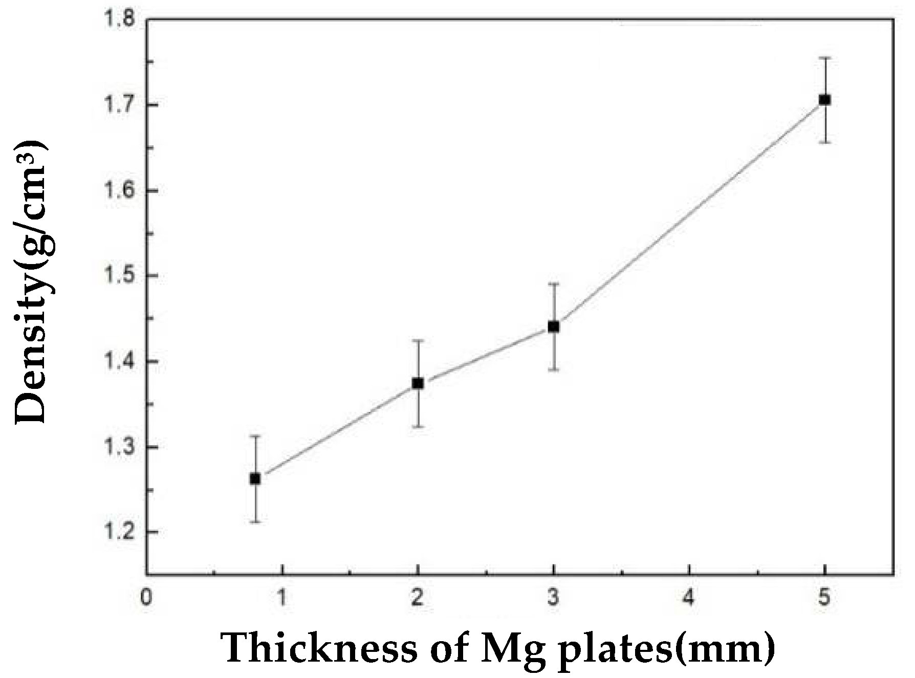 Materials 15 06873 g013