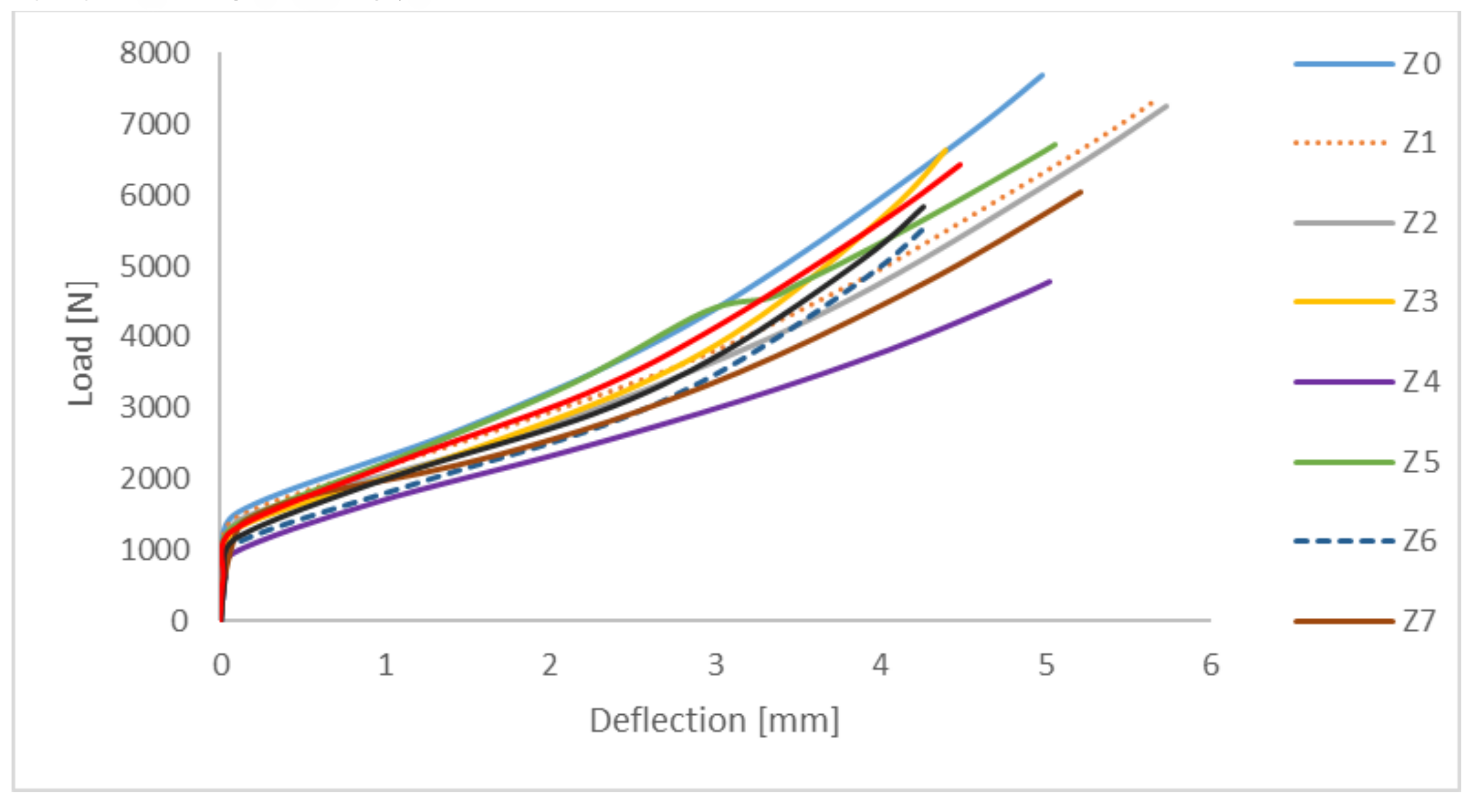 Materials 15 06874 g009