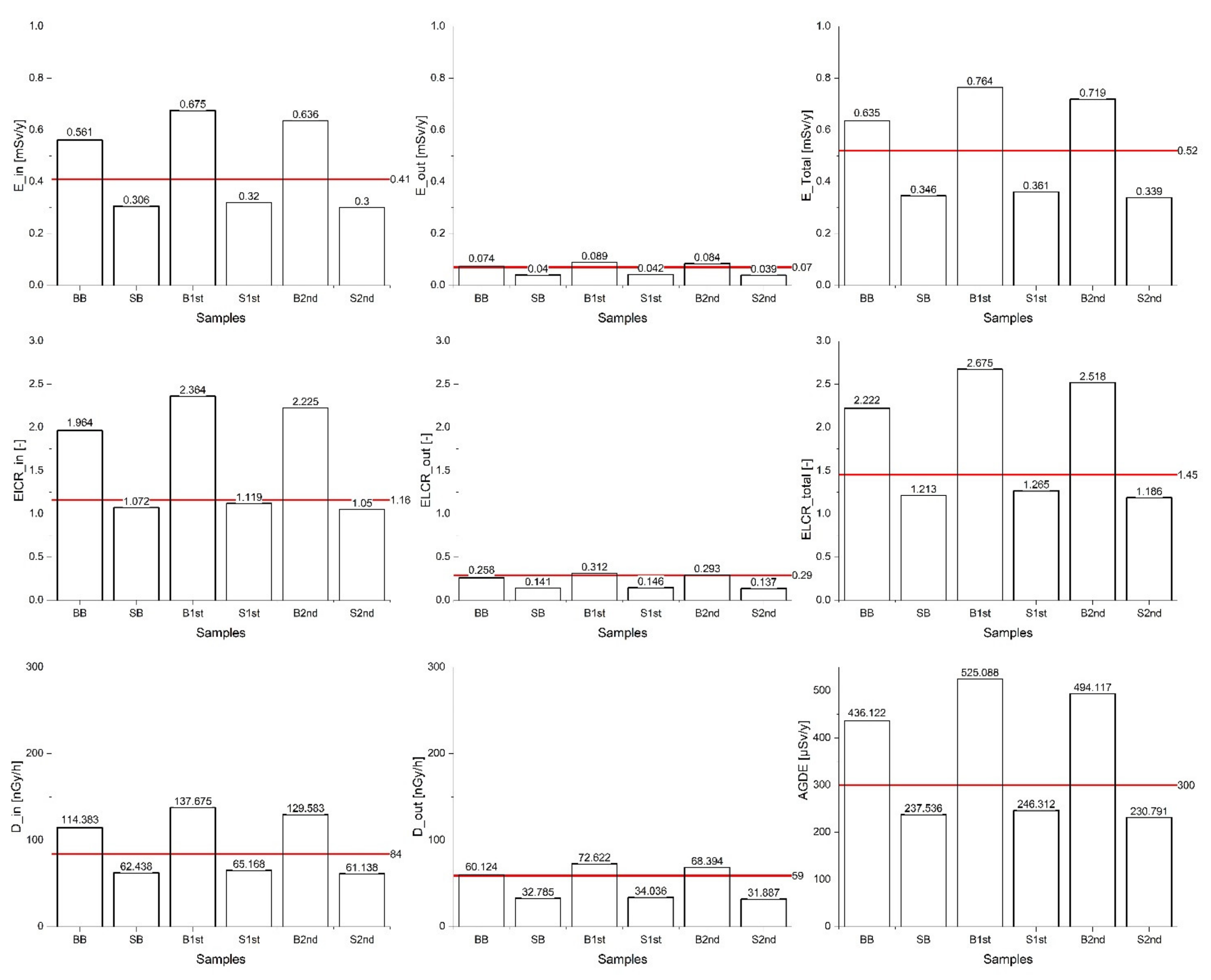 Materials 15 06876 g011 Materials 15 06876 g011