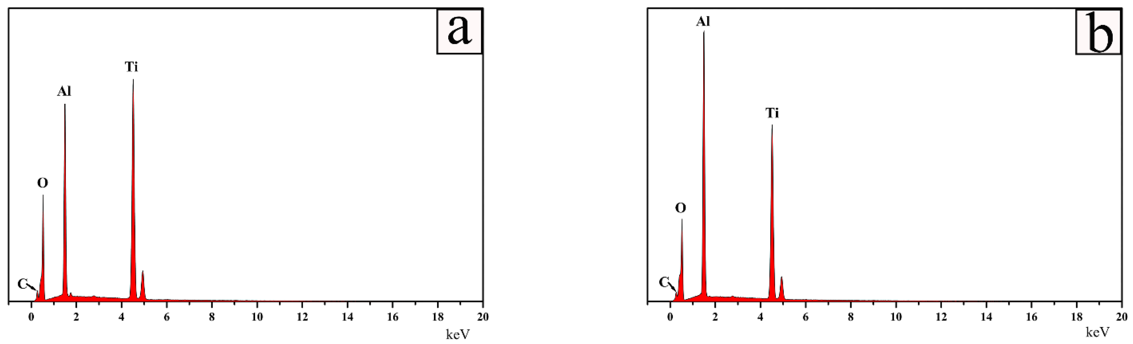 Materials 15 06877 g002 Materials 15 06877 g002