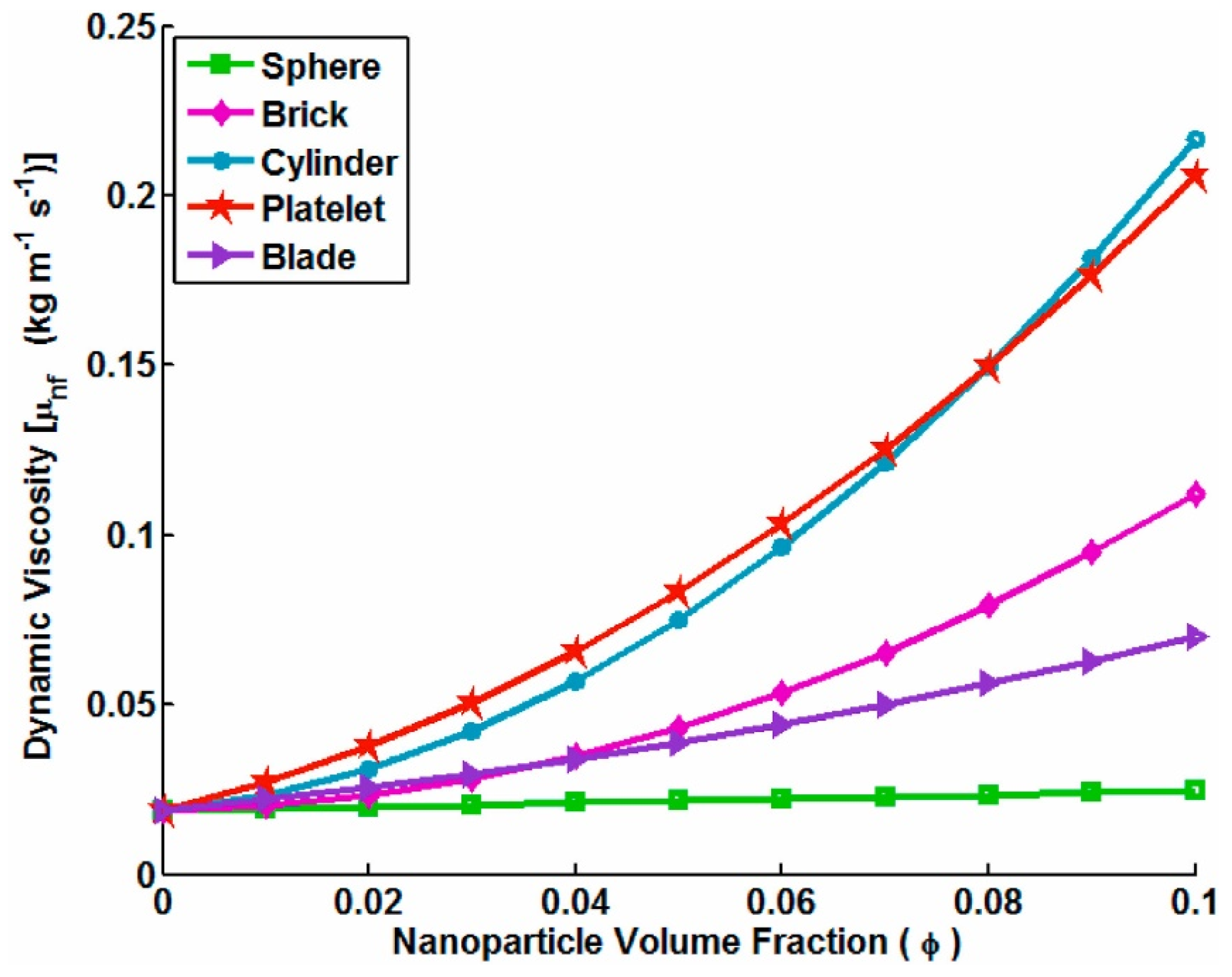 Materials 15 06879 g009