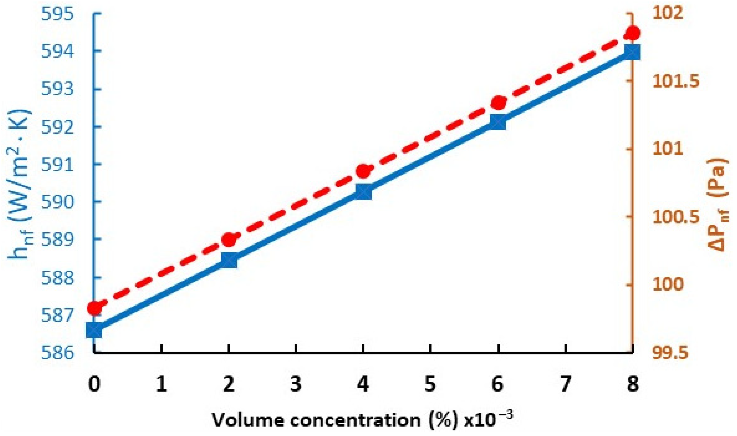 Materials 15 06879 g012