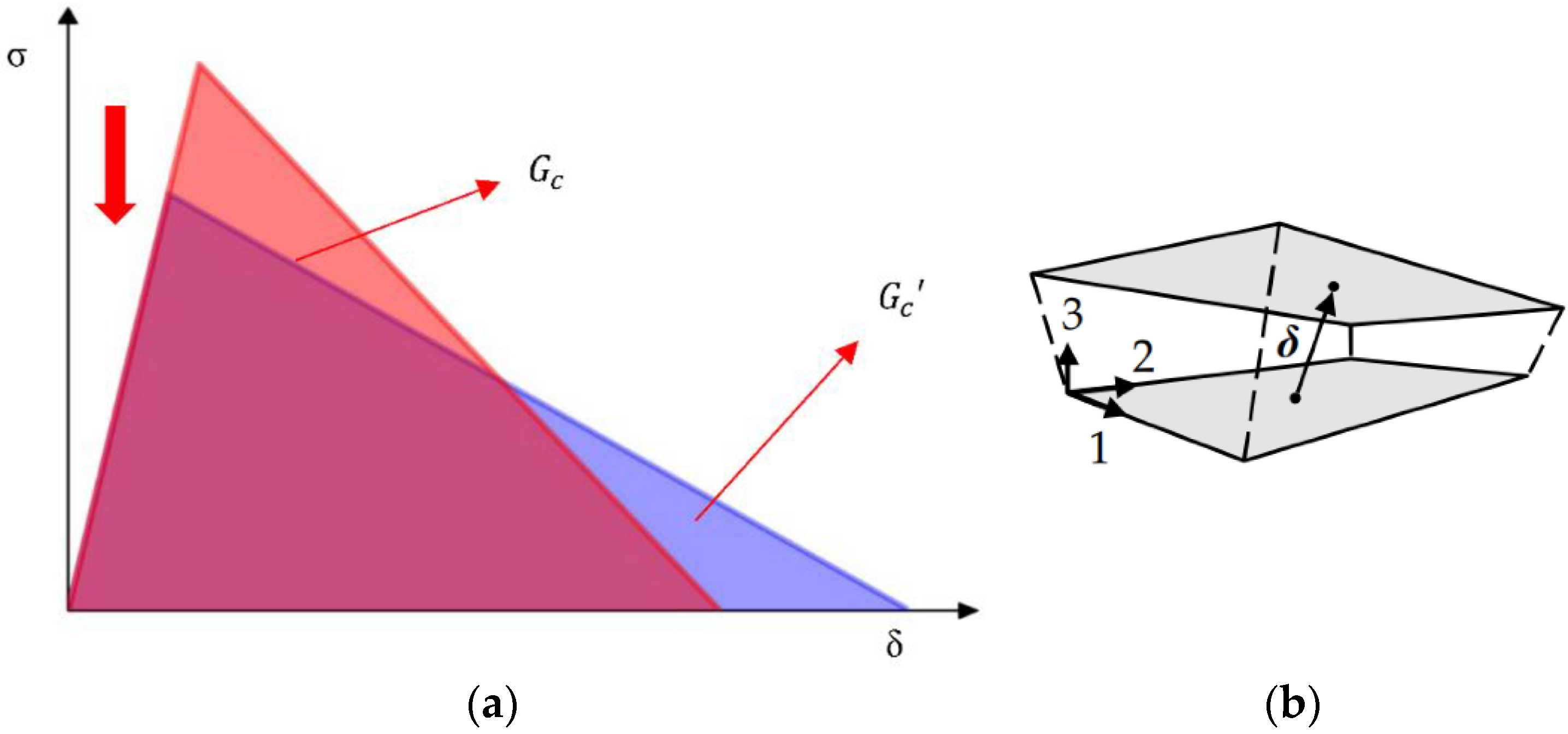 Materials 15 06880 g002