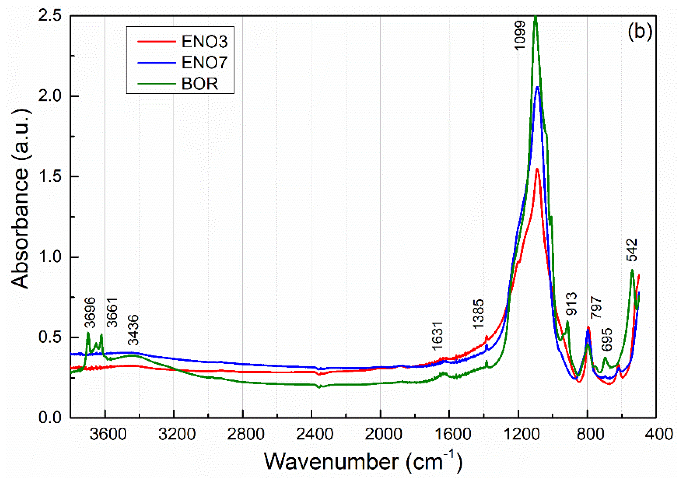 Materials 15 06881 g001b