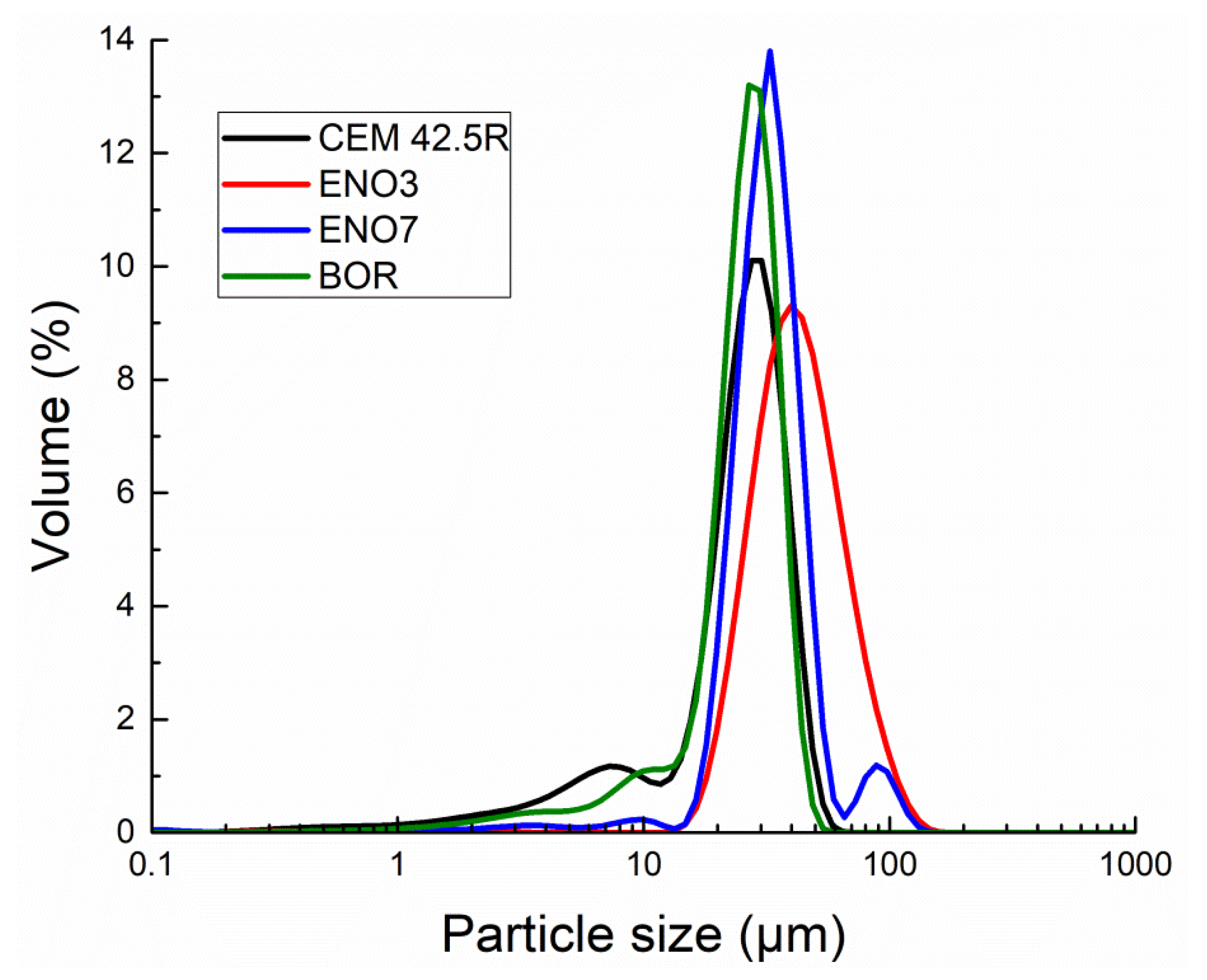Materials 15 06881 g003