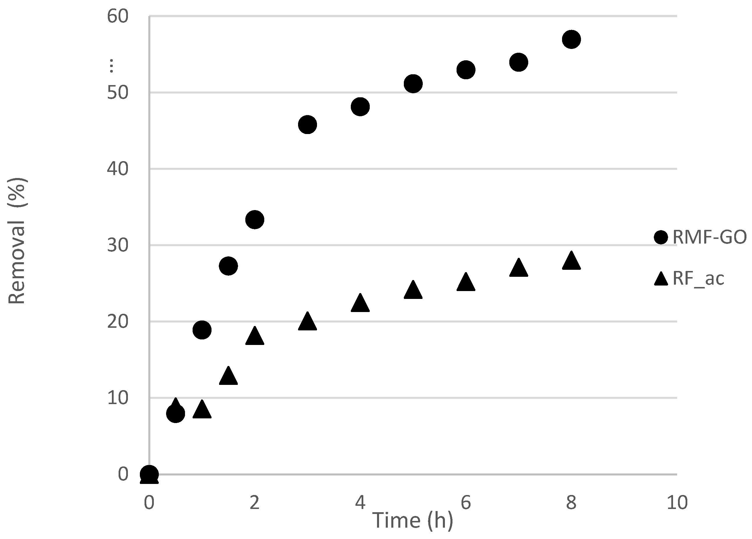 Materials 15 06885 g005